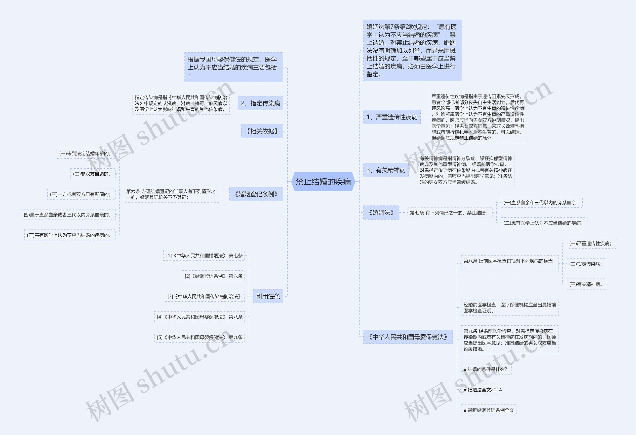 禁止结婚的疾病 禁止结婚的疾病
