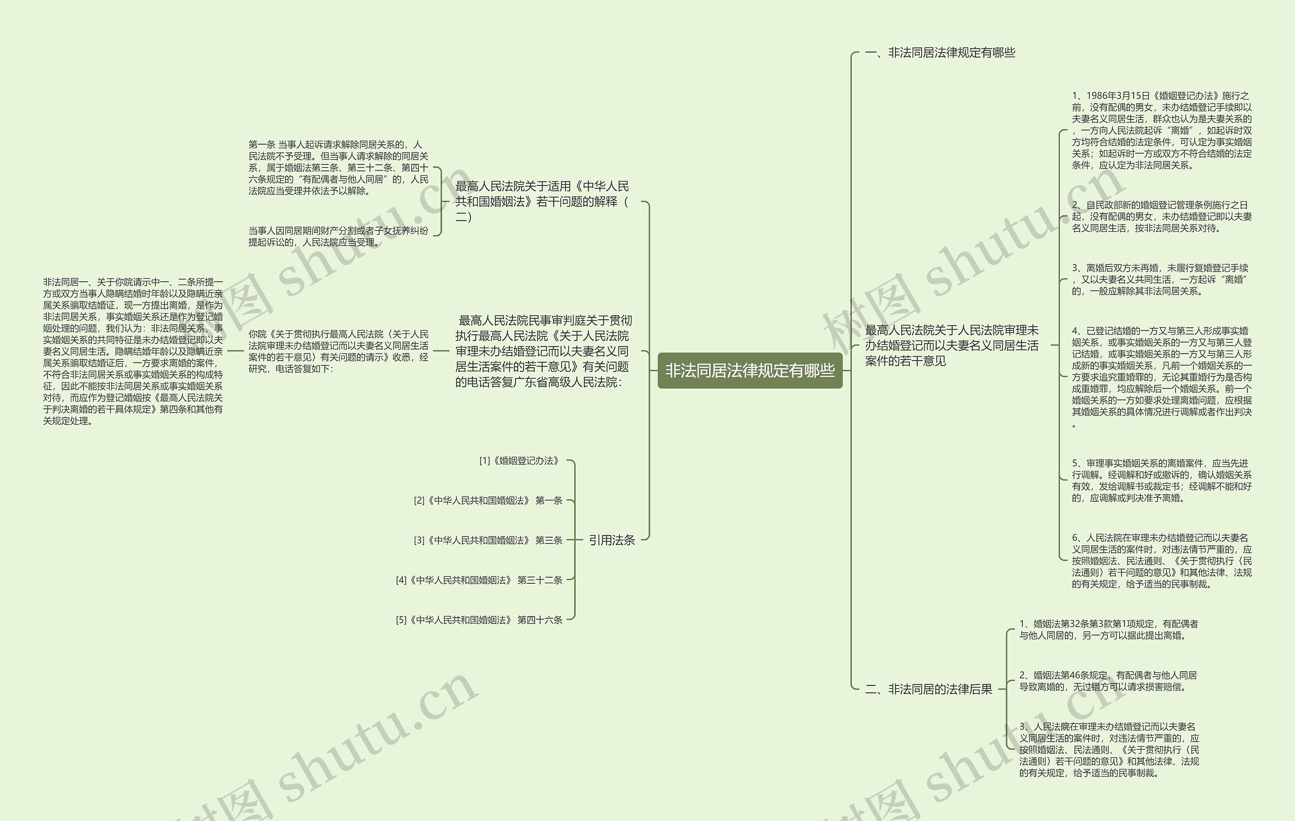 非法同居法律规定有哪些