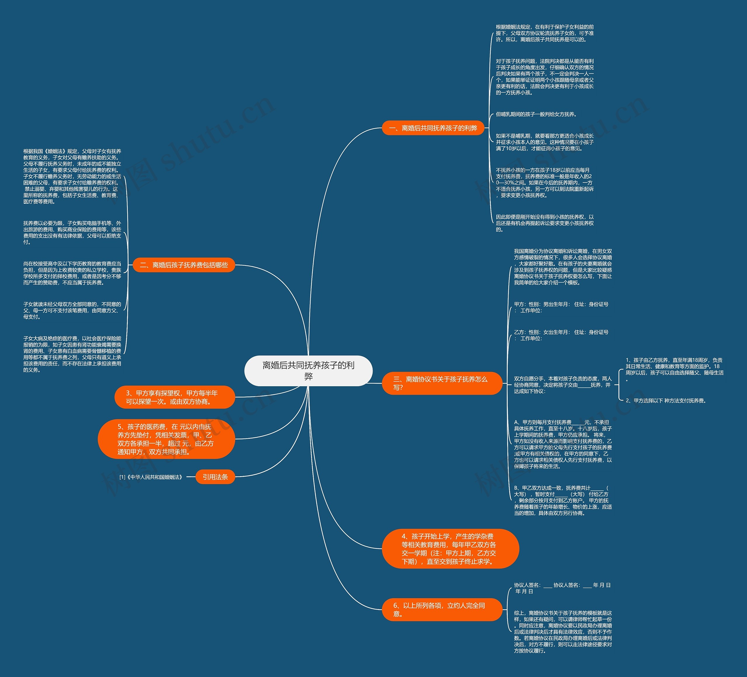 离婚后共同抚养孩子的利弊思维导图