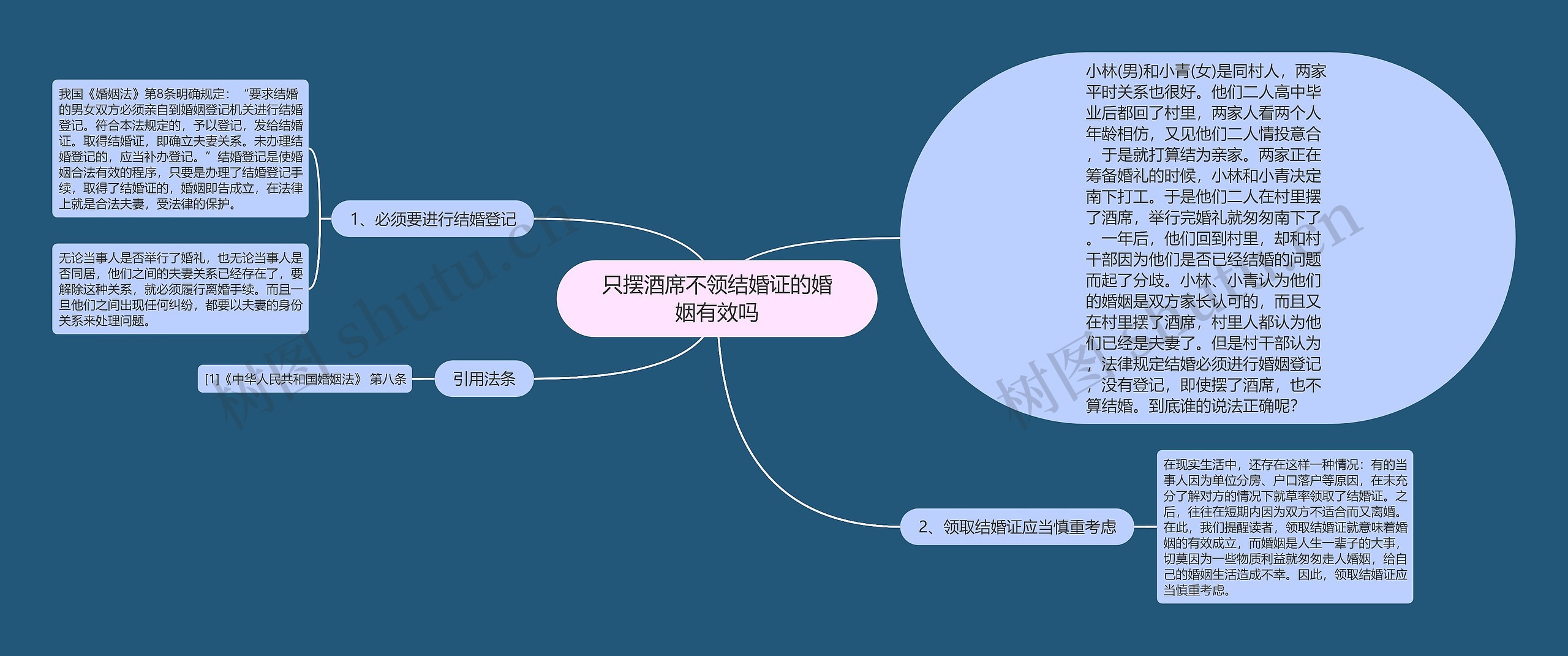 只摆酒席不领结婚证的婚姻有效吗