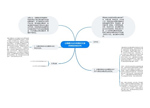 在婚姻关系存续期间夫妻间借钱须偿还吗