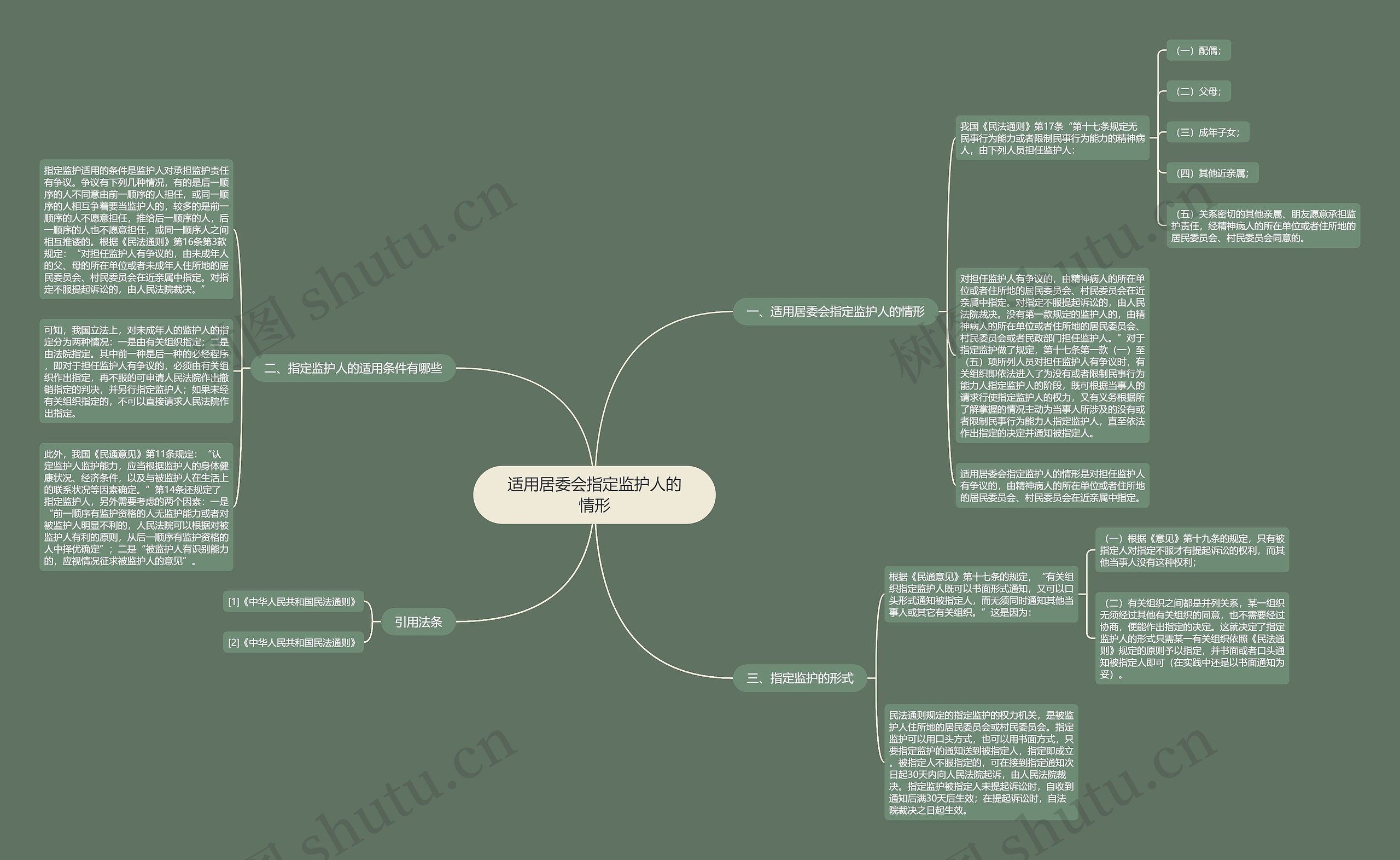 适用居委会指定监护人的情形思维导图