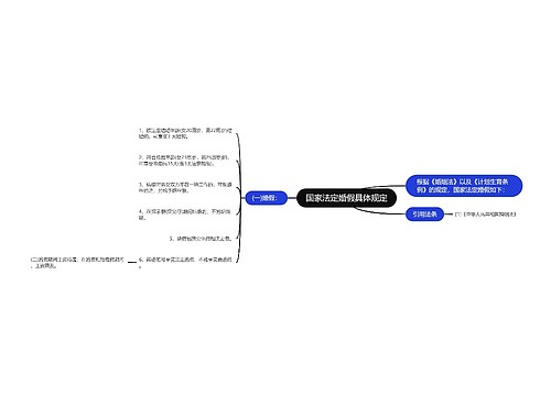 国家法定婚假具体规定