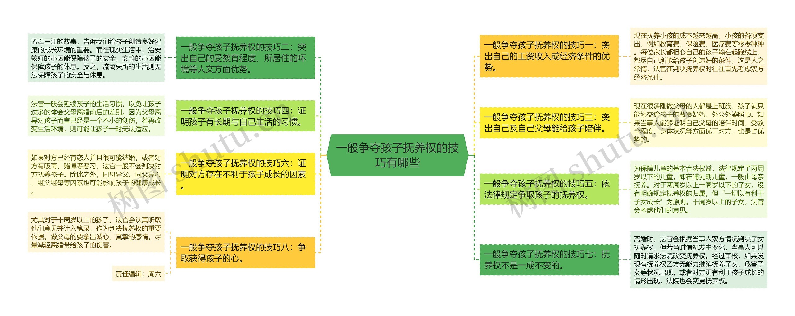 一般争夺孩子抚养权的技巧有哪些