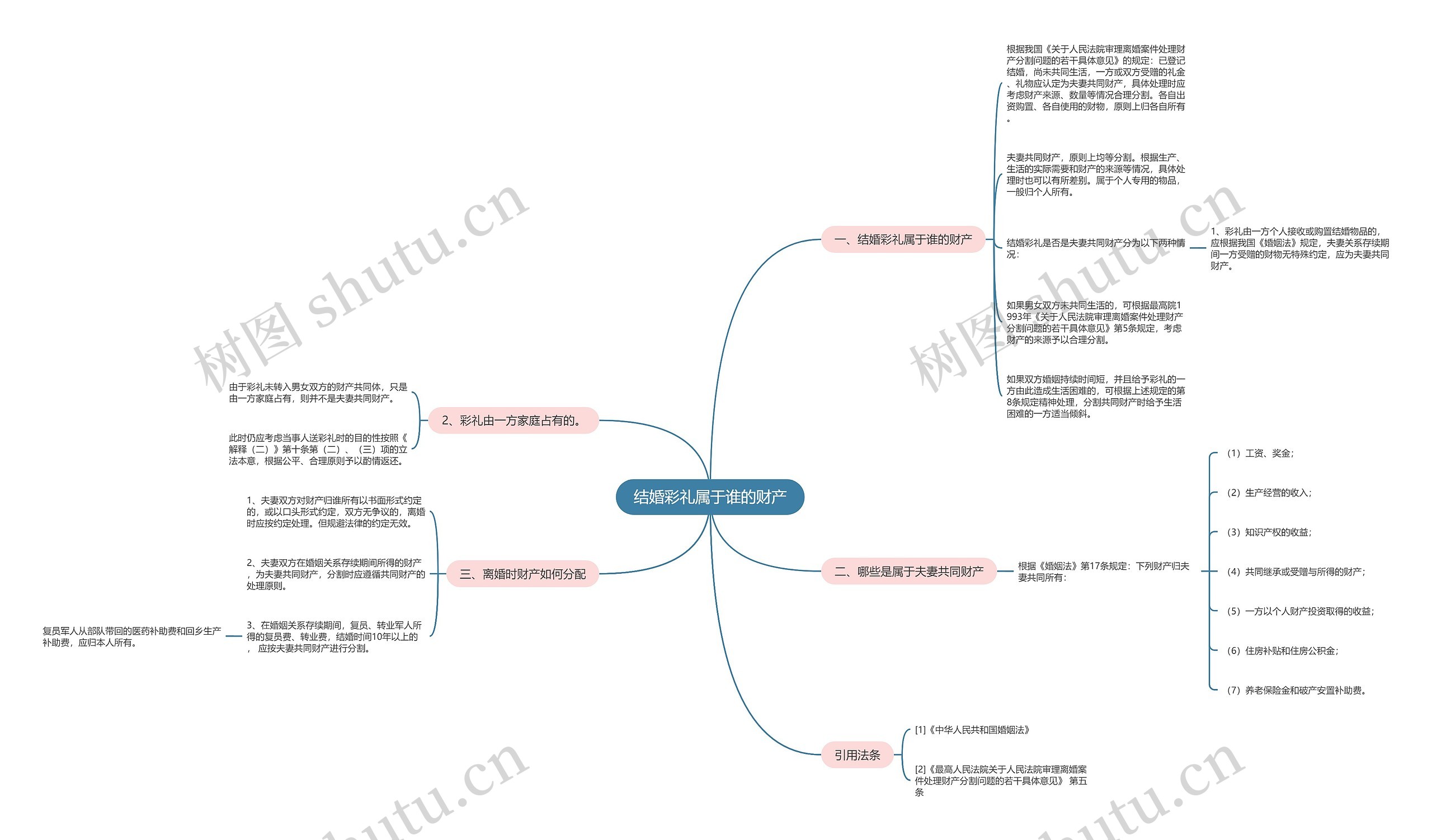 结婚彩礼属于谁的财产 结婚彩礼属于谁的财产