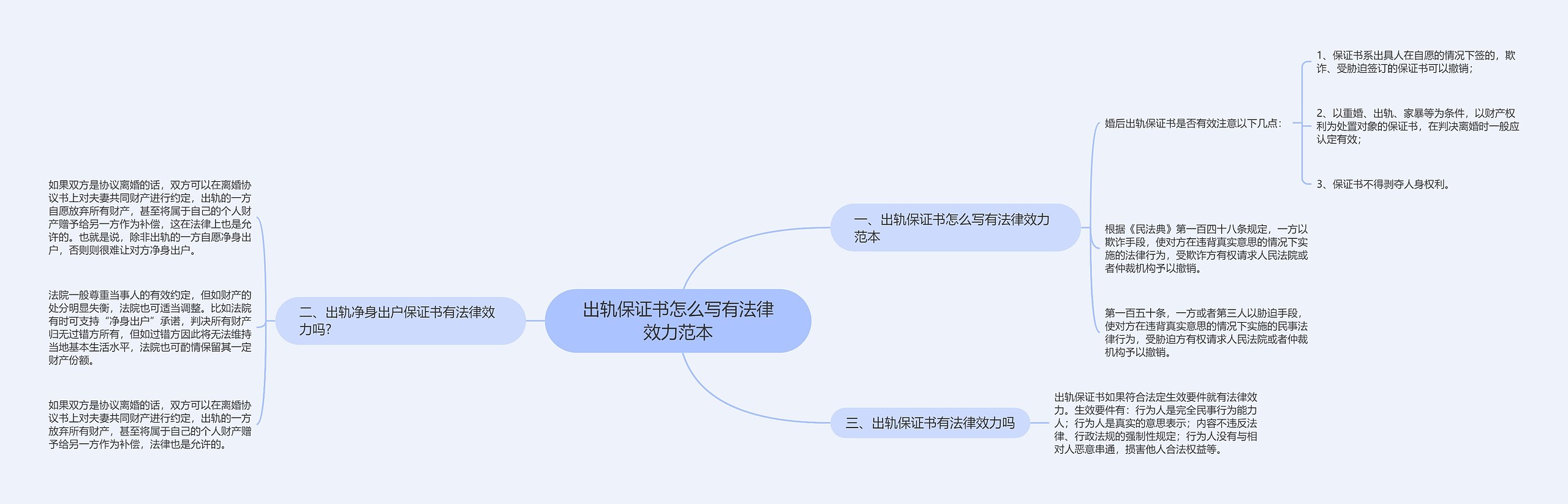 出轨保证书怎么写有法律效力范本