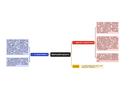 婚姻无效能否返还彩礼