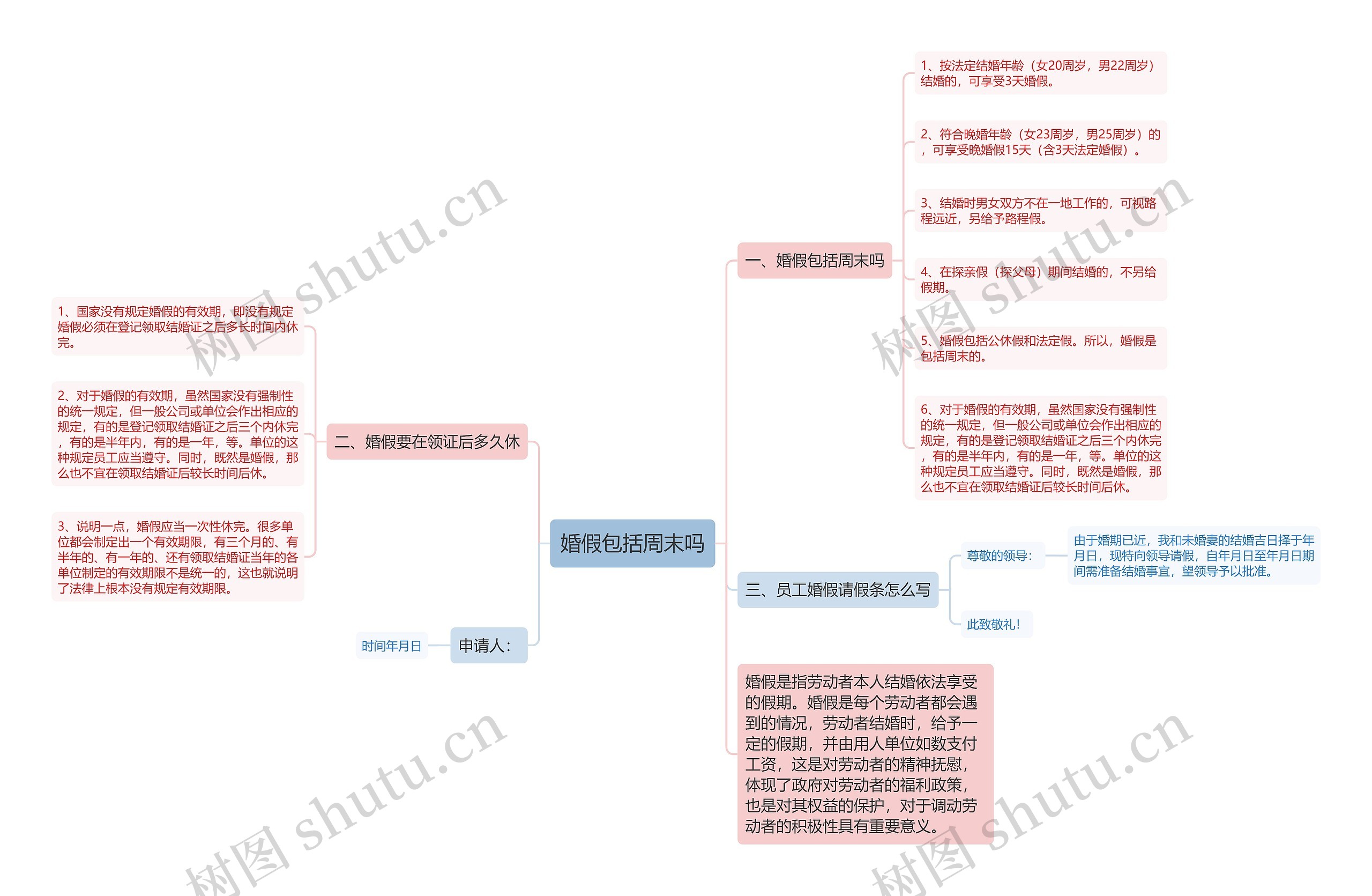 婚假包括周末吗思维导图