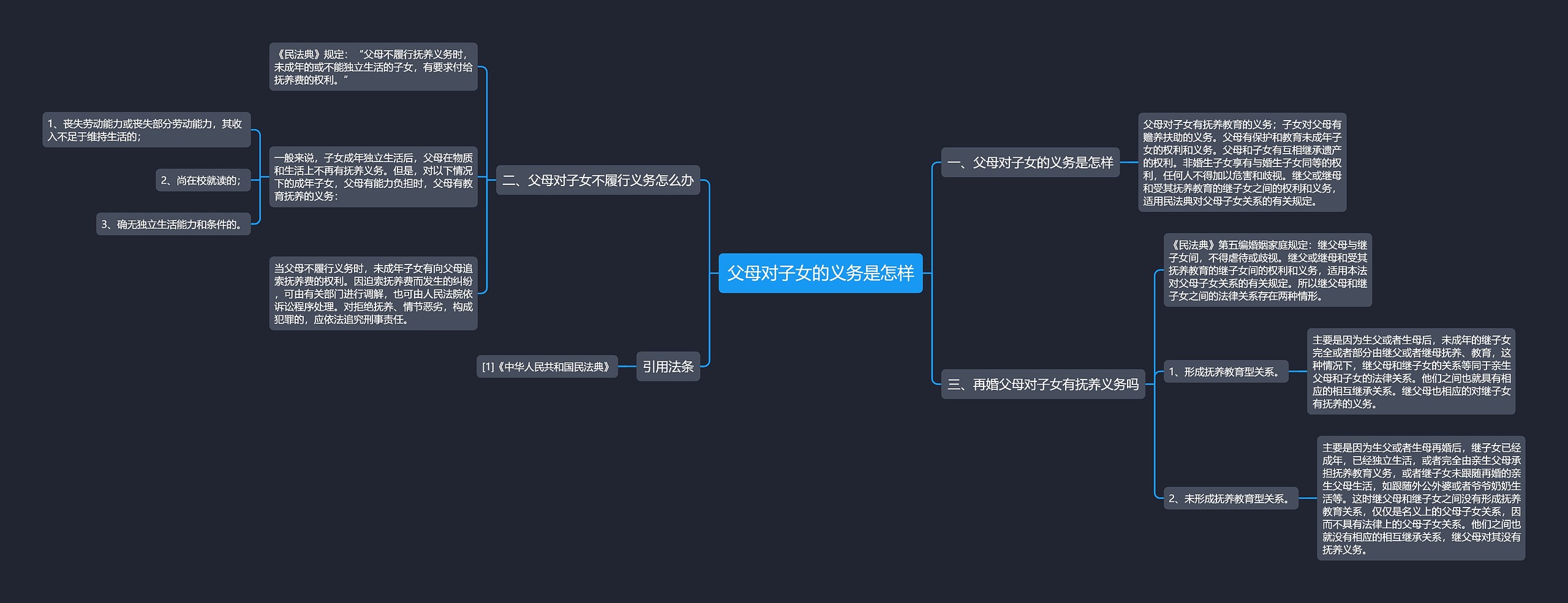 父母对子女的义务是怎样思维导图