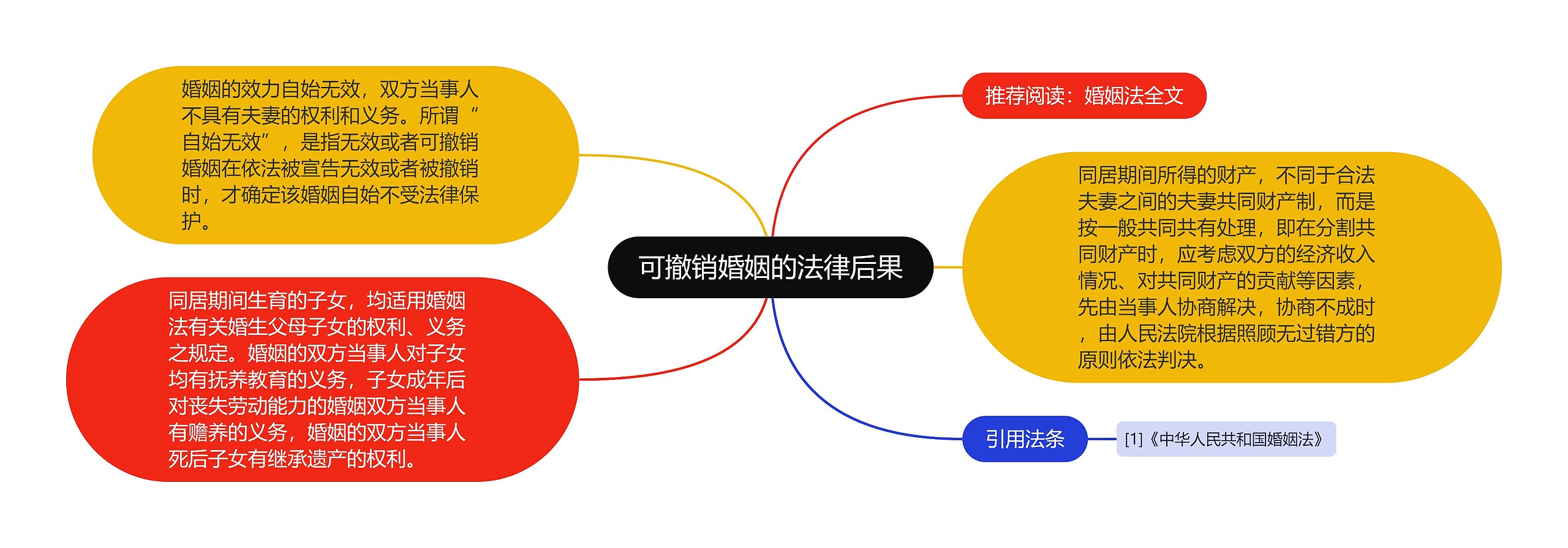 可撤销婚姻的法律后果 可撤销婚姻的法律后果