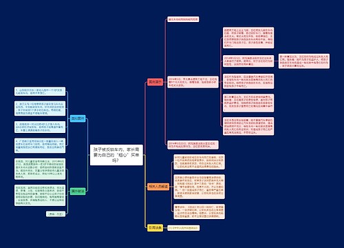 孩子被反锁车内，家长需要为自己的“粗心”买单吗？