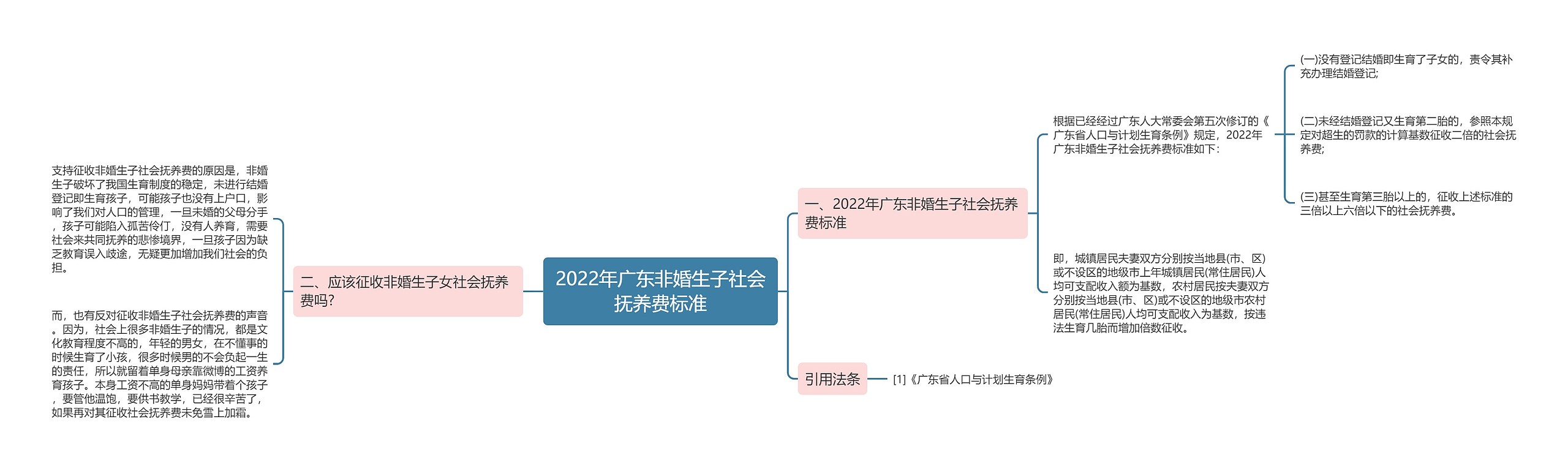 2022年广东非婚生子社会抚养费标准