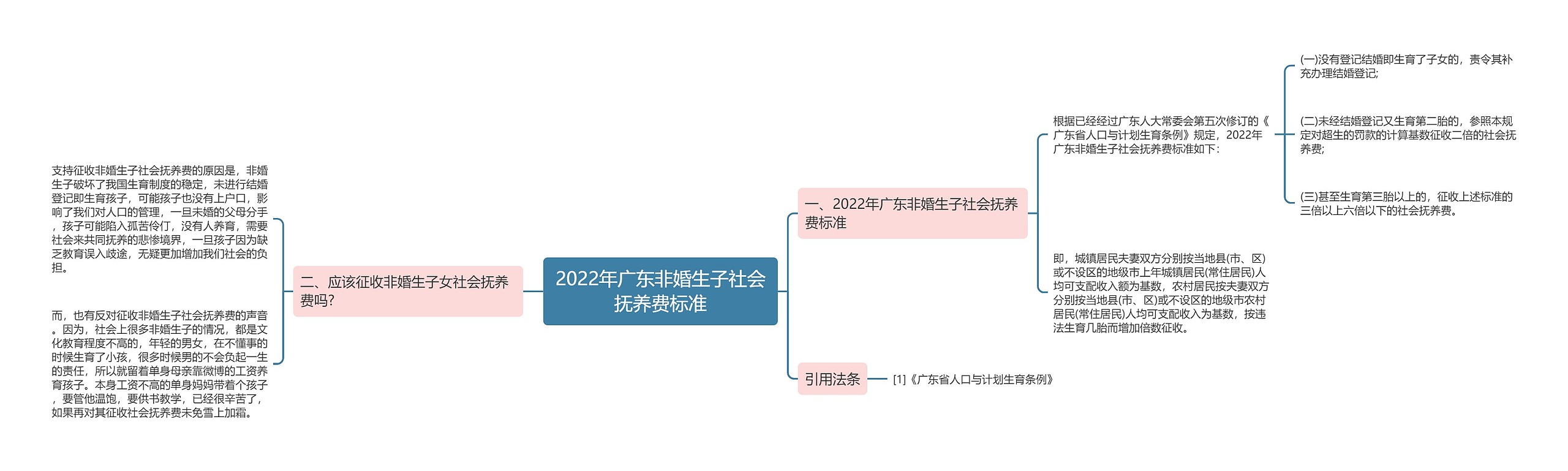 2022年广东非婚生子社会抚养费标准 2022年广东非婚生子社会抚养费标准