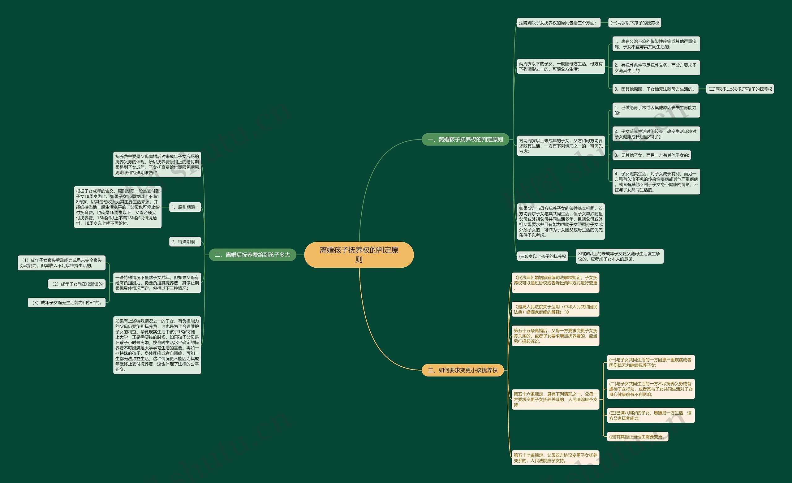 离婚孩子抚养权的判定原则 离婚孩子抚养权的判定原则