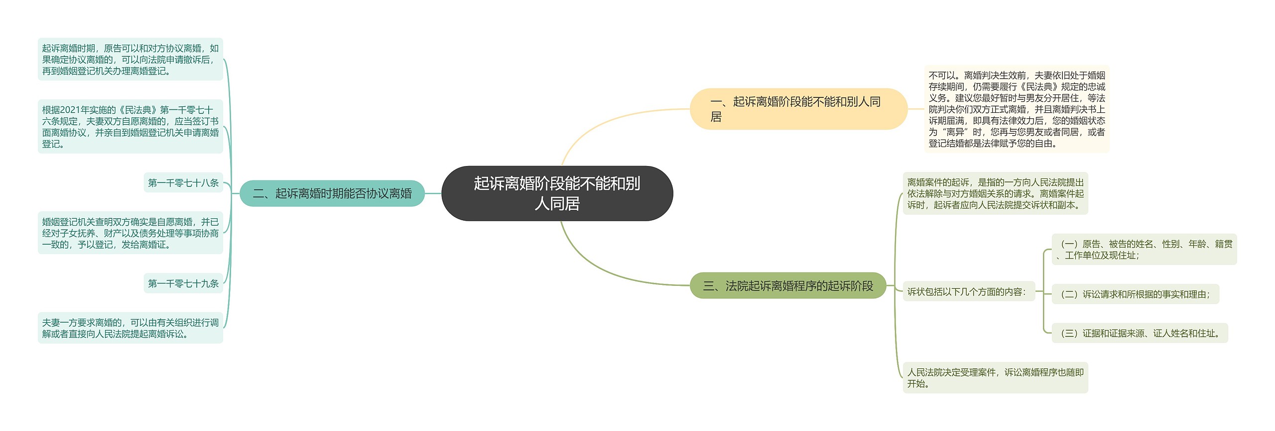 起诉离婚阶段能不能和别人同居思维导图