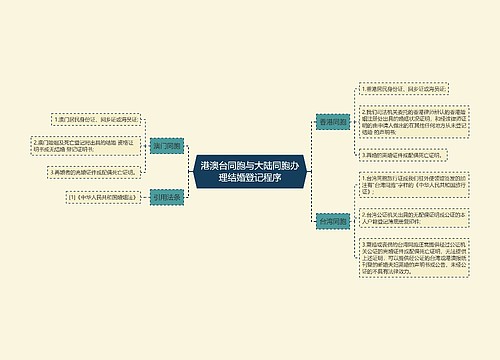 港澳台同胞与大陆同胞办理结婚登记程序