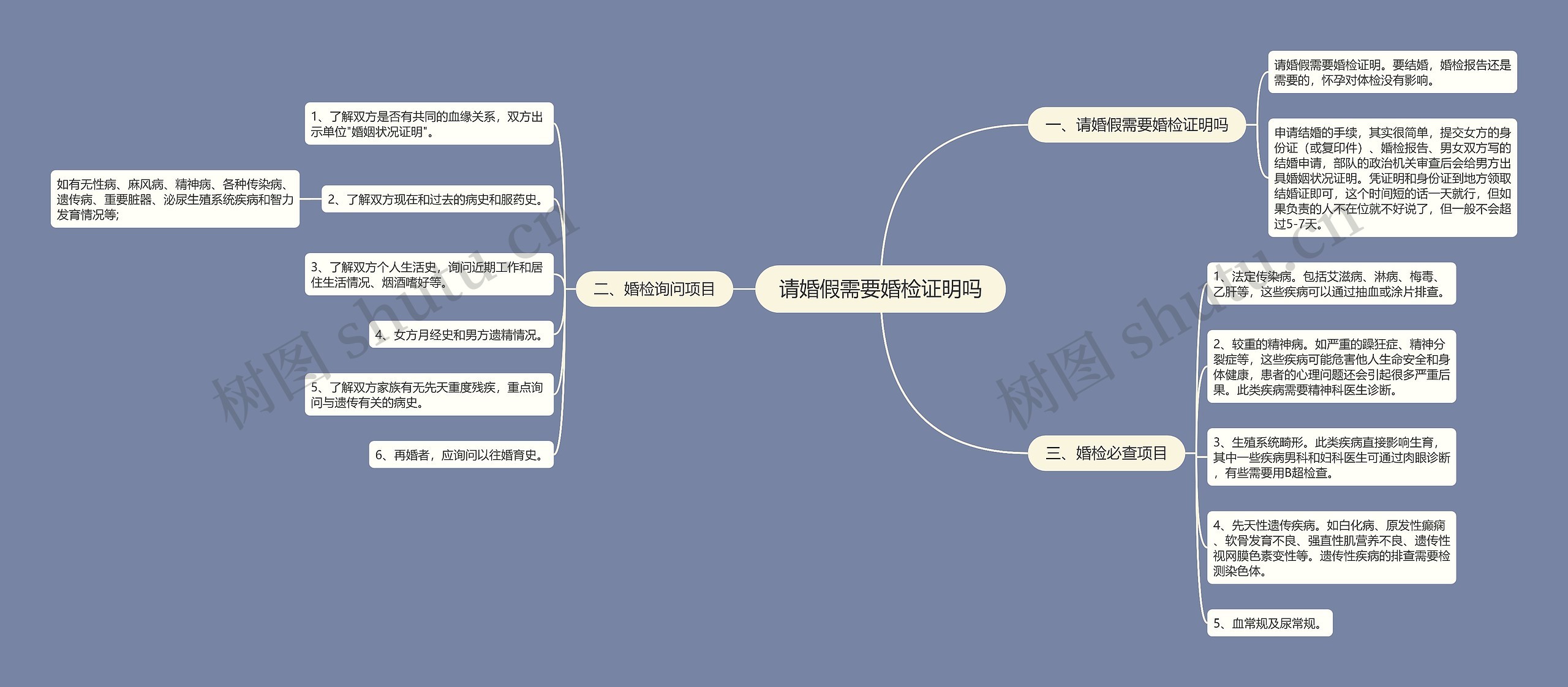 请婚假需要婚检证明吗思维导图