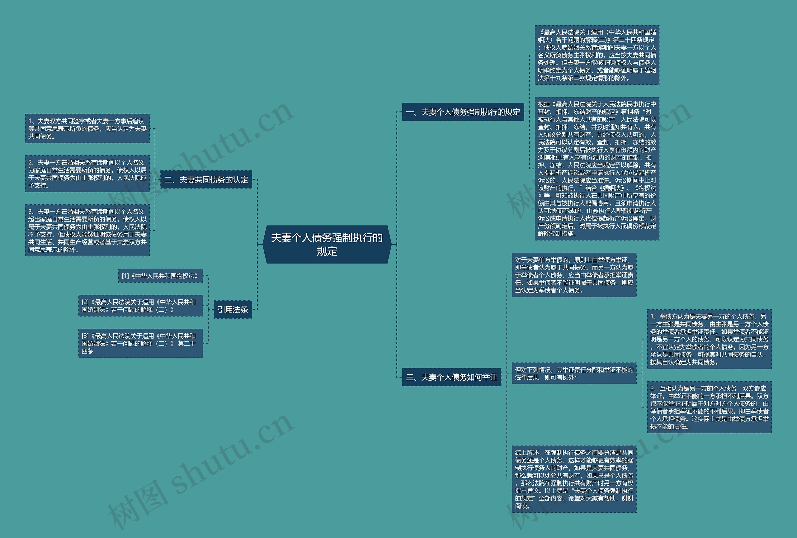 夫妻个人债务强制执行的规定 夫妻个人债务强制执行的规定