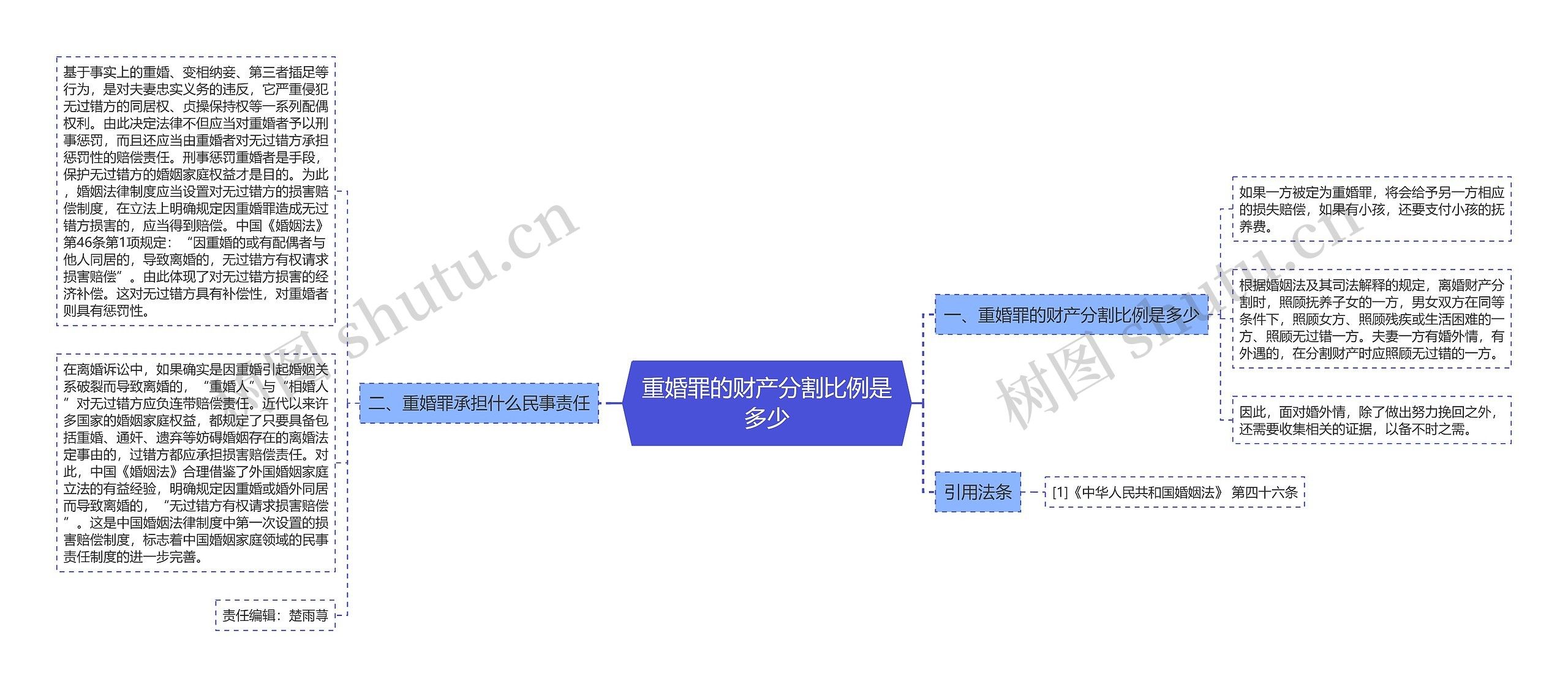 重婚罪的财产分割比例是多少思维导图