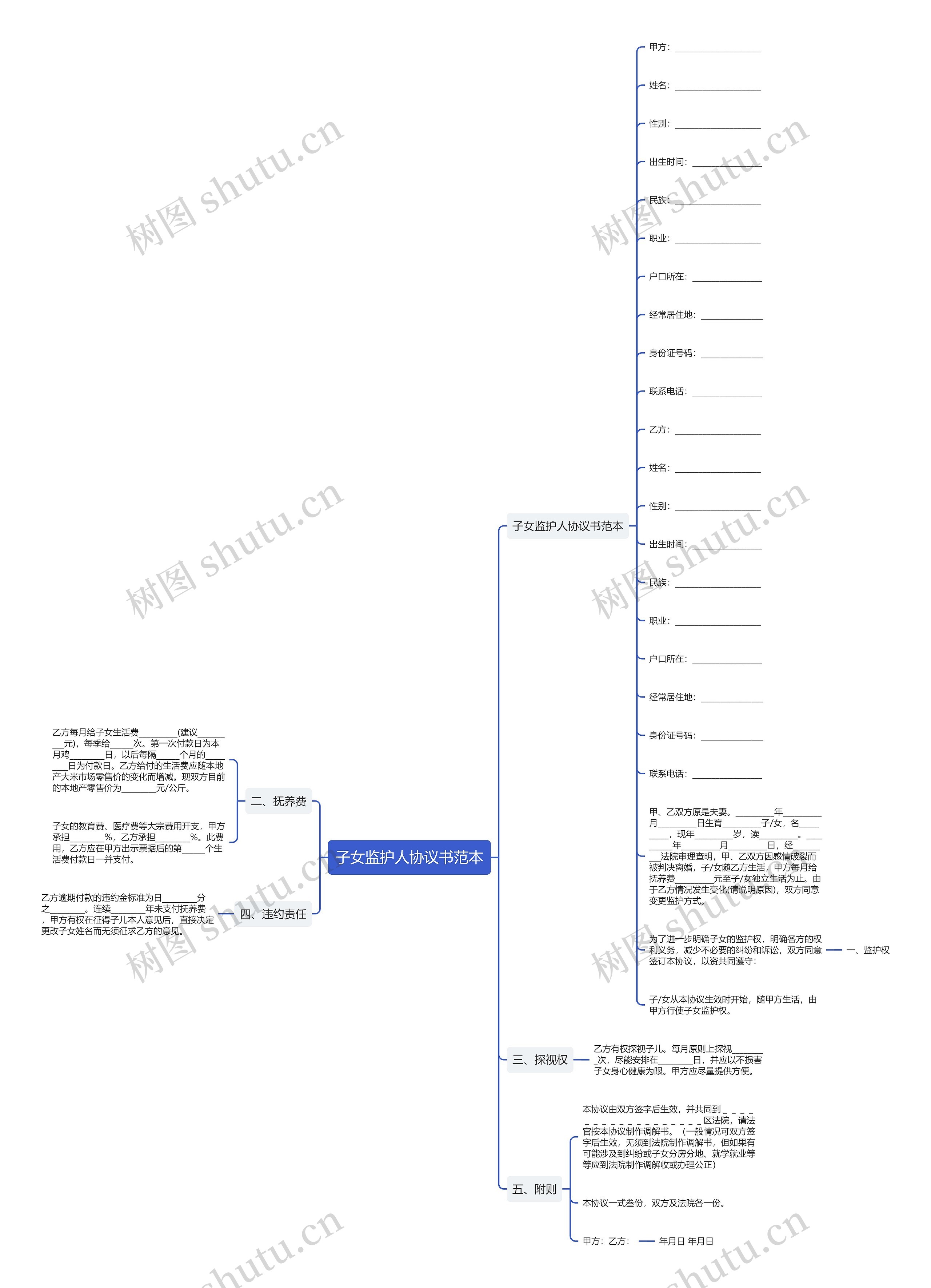 子女监护人协议书范本思维导图