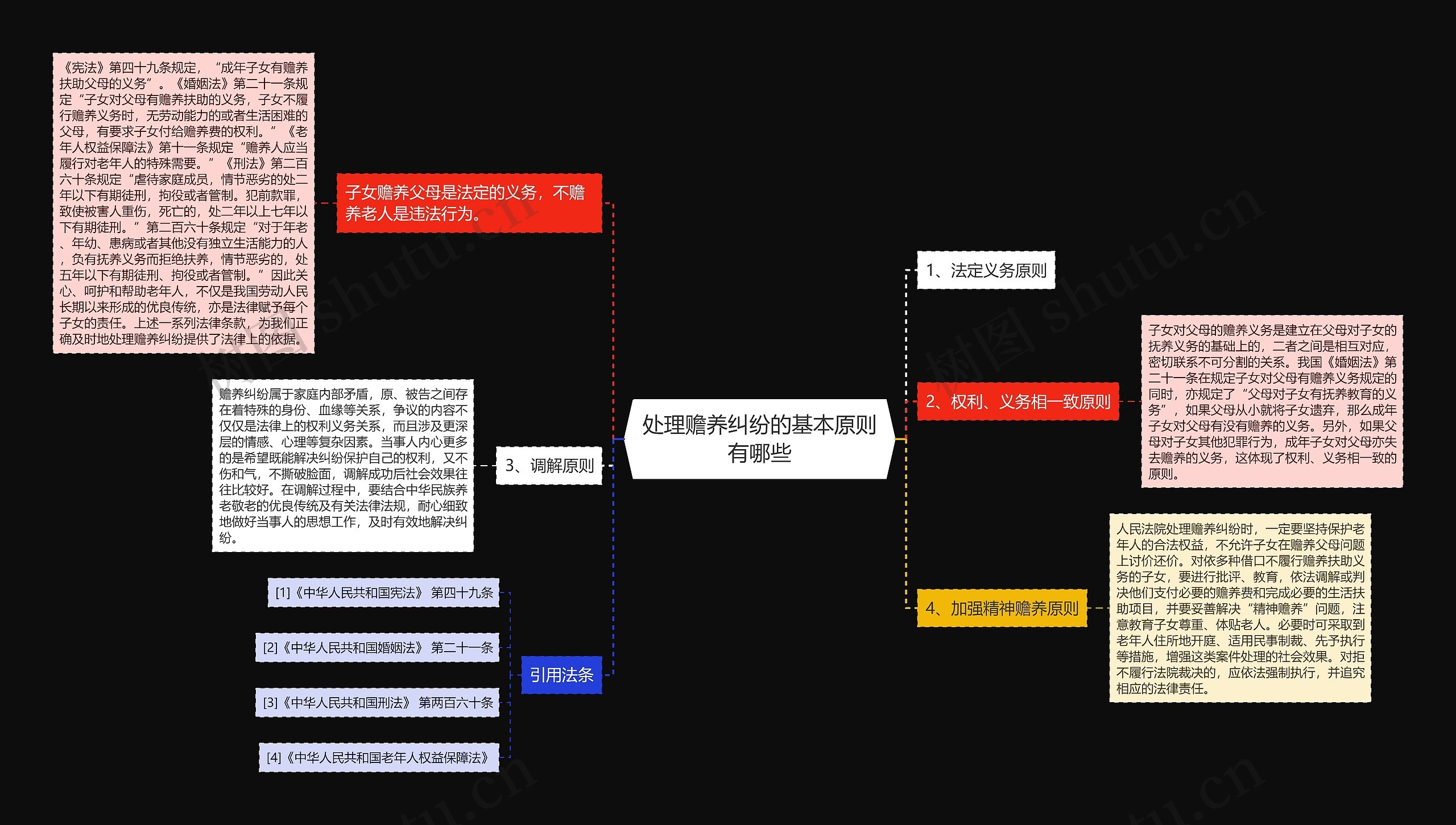 处理赡养纠纷的基本原则有哪些