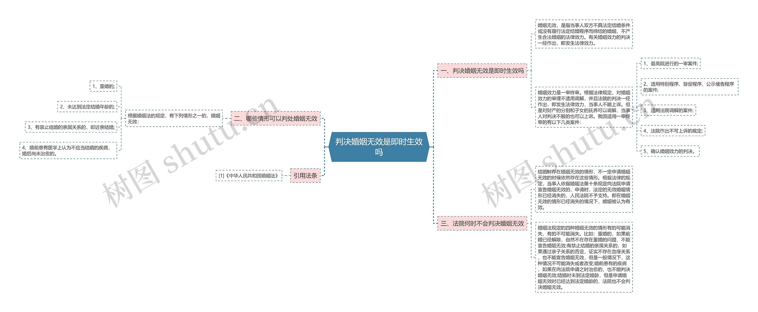 判决婚姻无效是即时生效吗