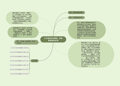 分手费和经济帮助、损害赔偿等的区别