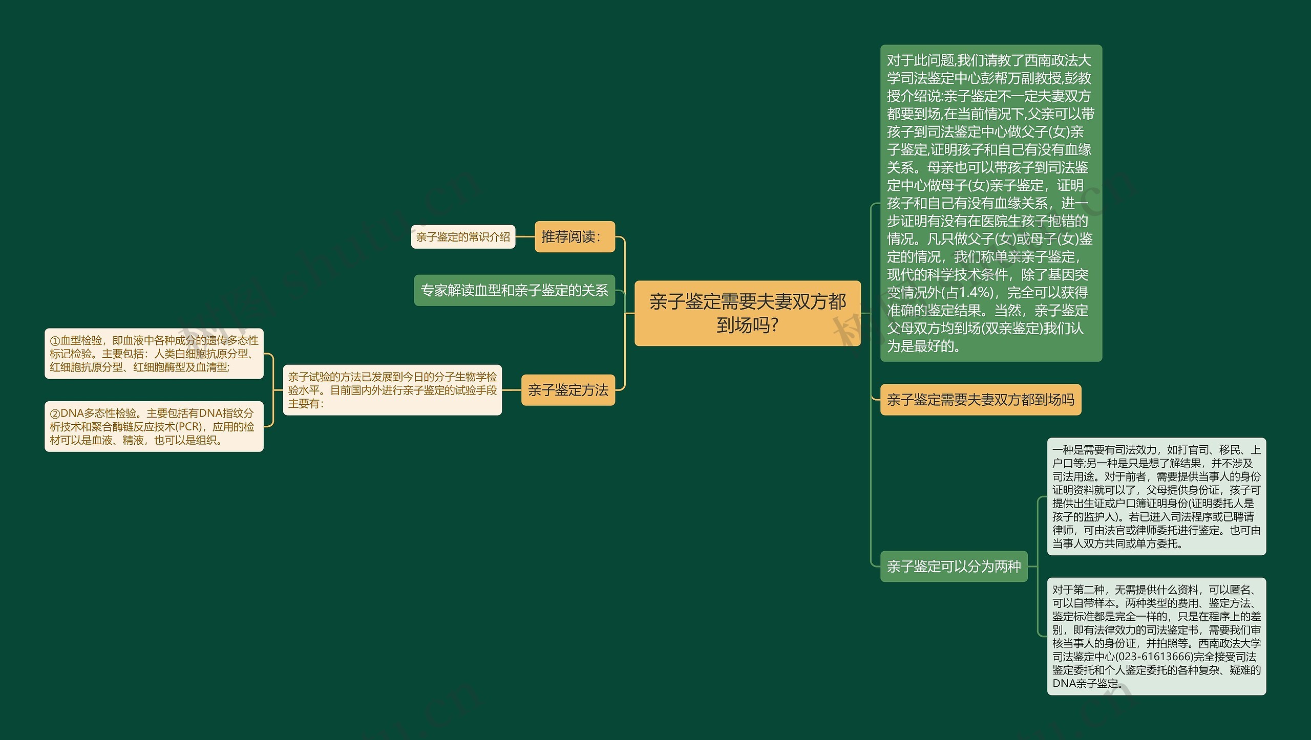 亲子鉴定需要夫妻双方都到场吗?