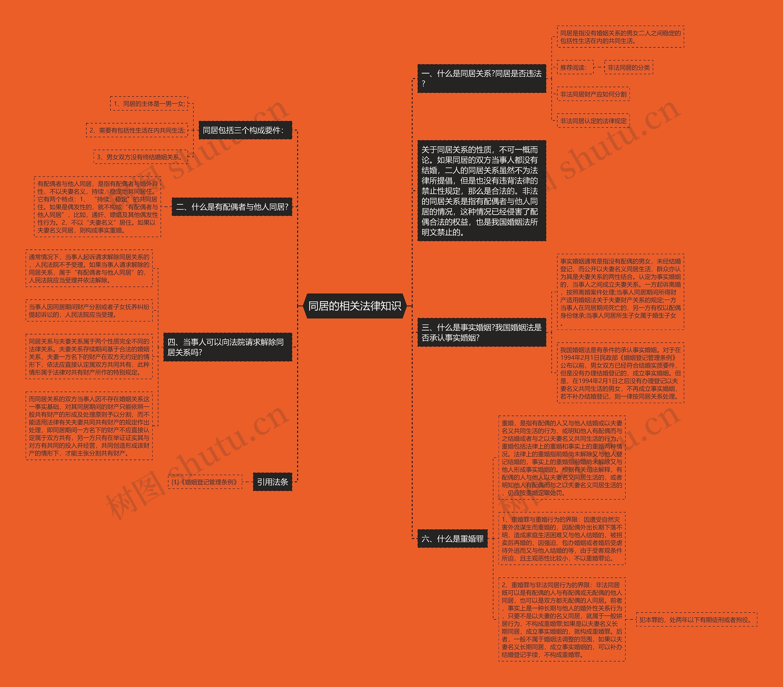 同居的相关法律知识思维导图