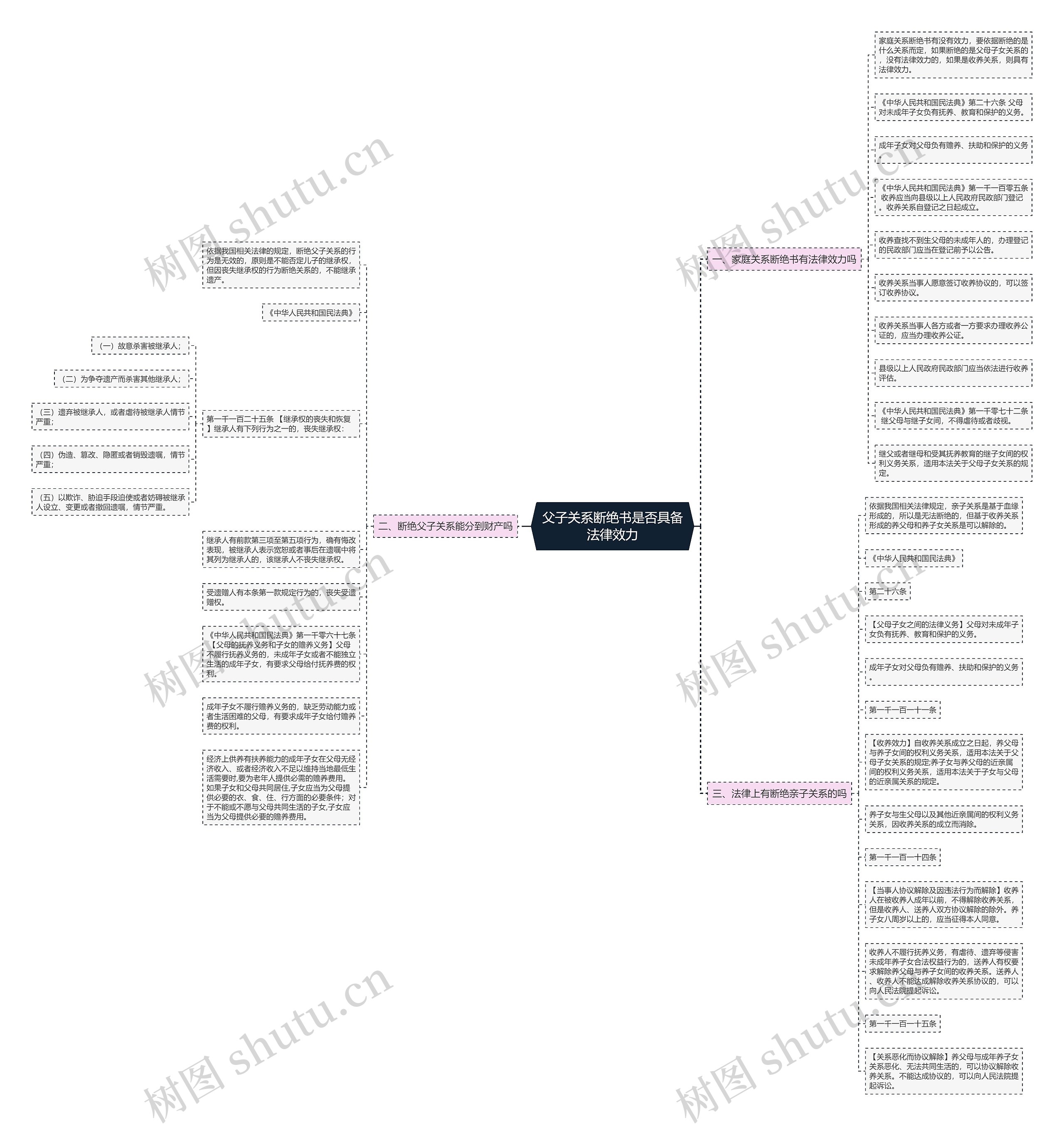 父子关系断绝书是否具备法律效力思维导图