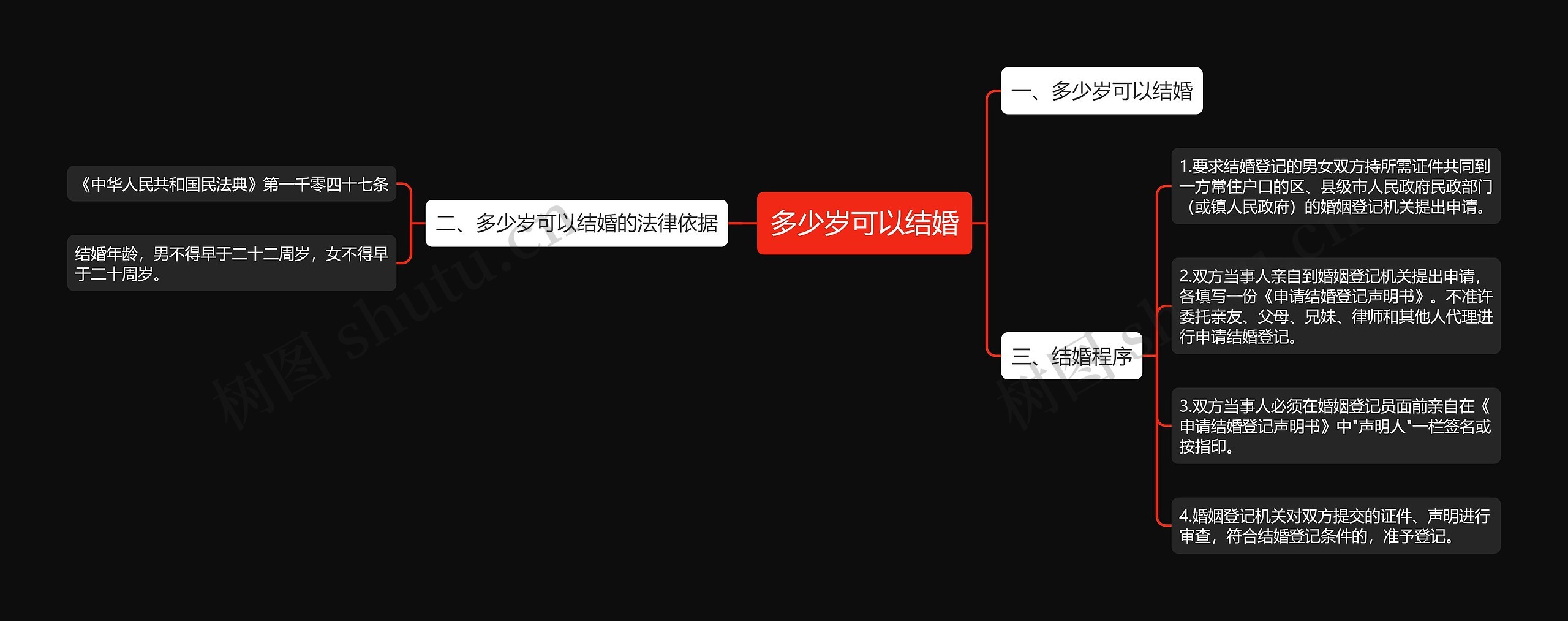 多少岁可以结婚 多少岁可以结婚