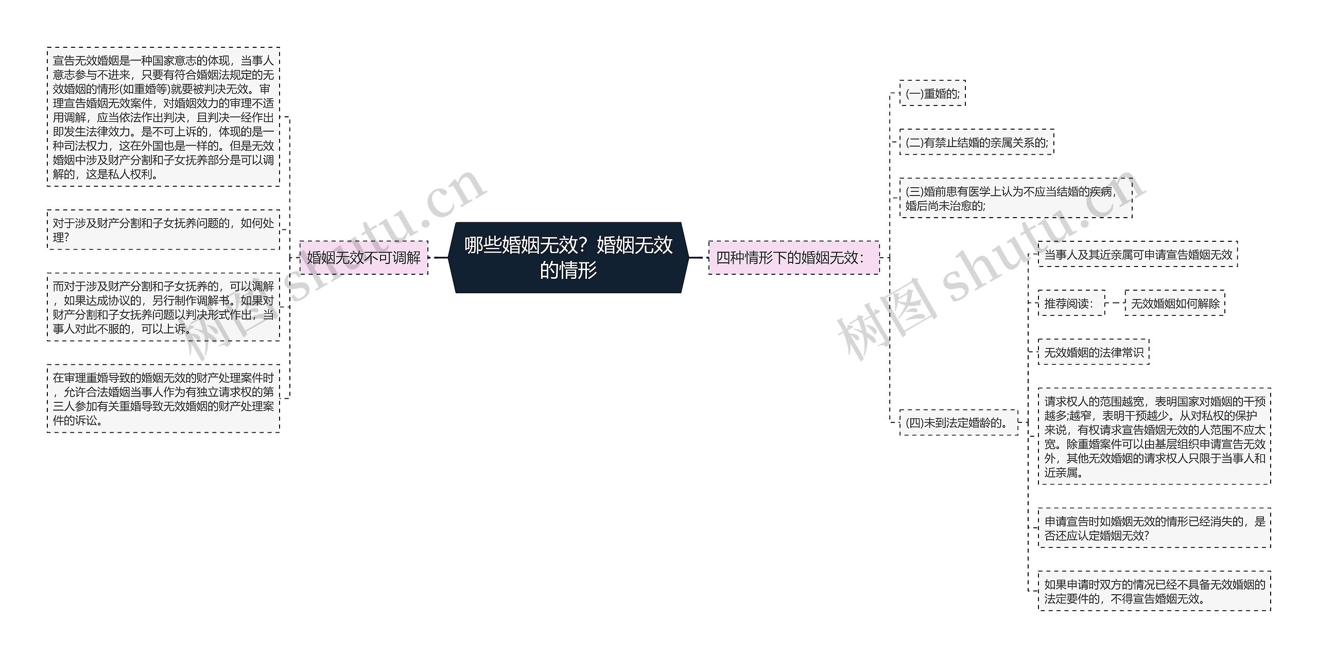 哪些婚姻无效？婚姻无效的情形