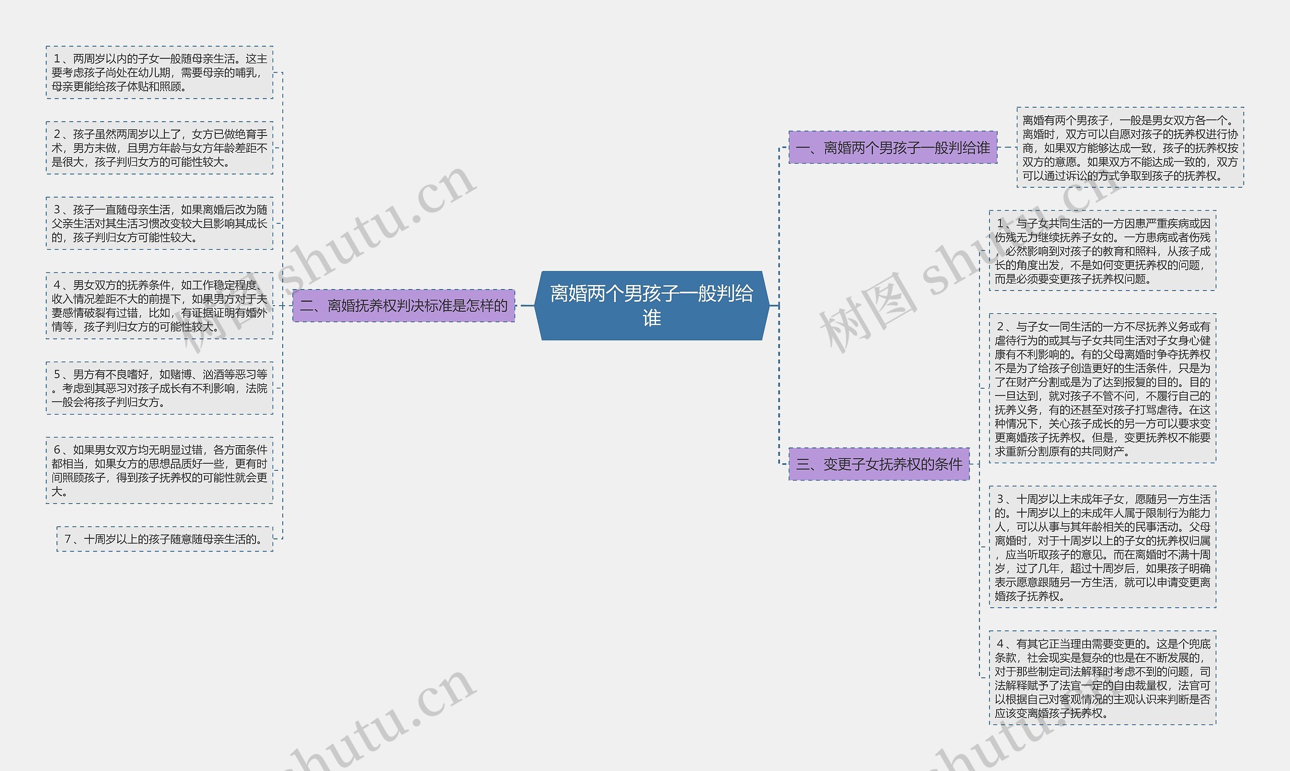 离婚两个男孩子一般判给谁思维导图