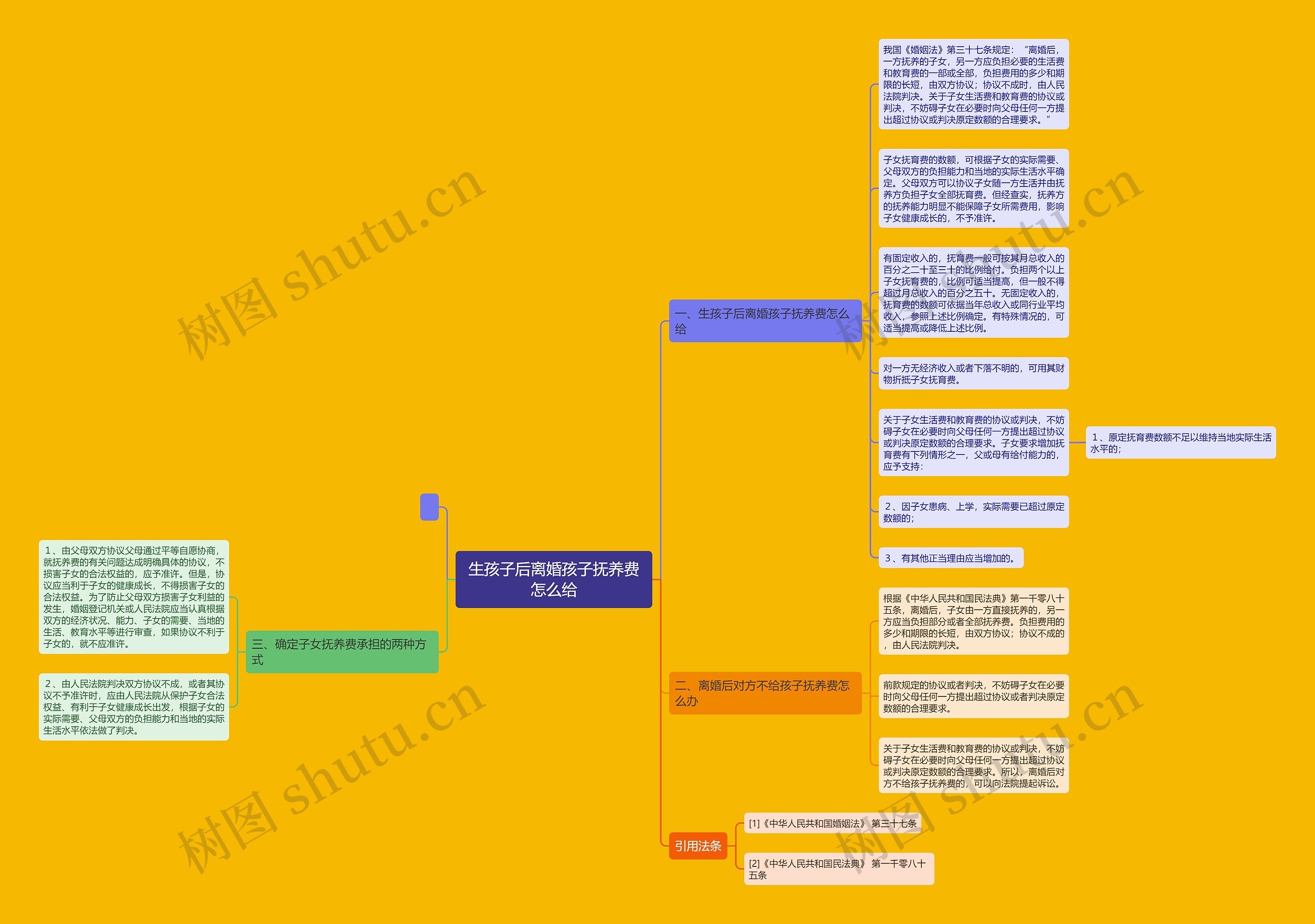 生孩子后离婚孩子抚养费怎么给 生孩子后离婚孩子抚养费怎么给