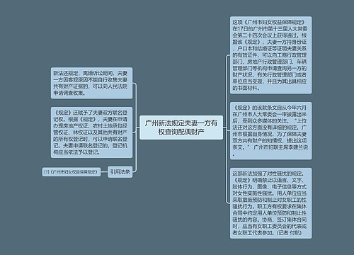 广州新法规定夫妻一方有权查询配偶财产