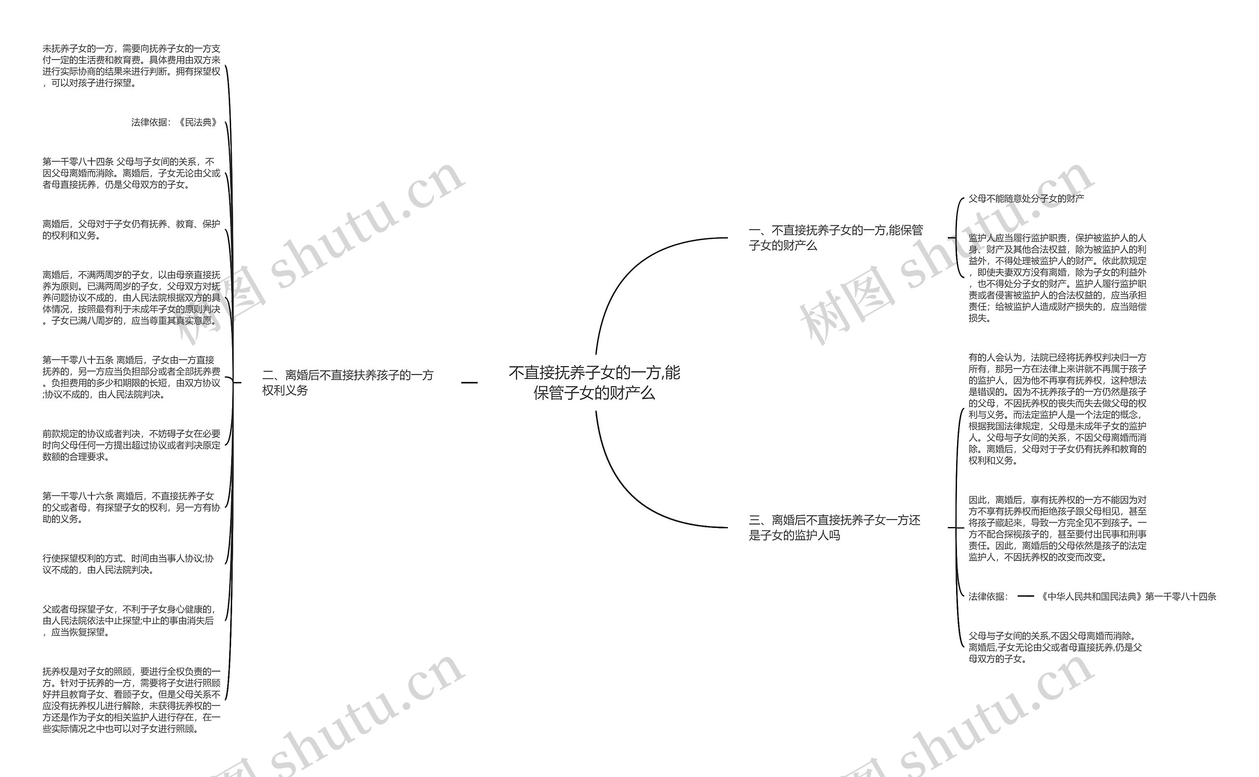 不直接抚养子女的一方,能保管子女的财产么思维导图