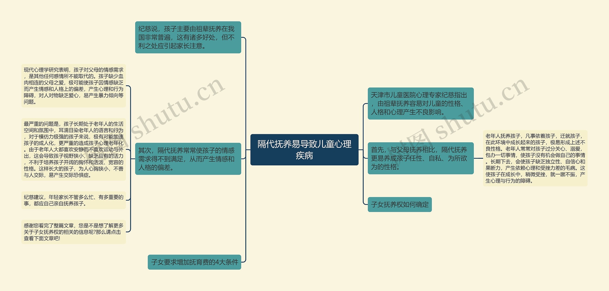 隔代抚养易导致儿童心理疾病