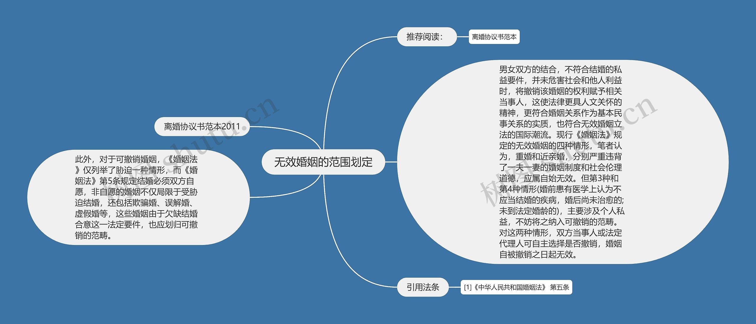 无效婚姻的范围划定