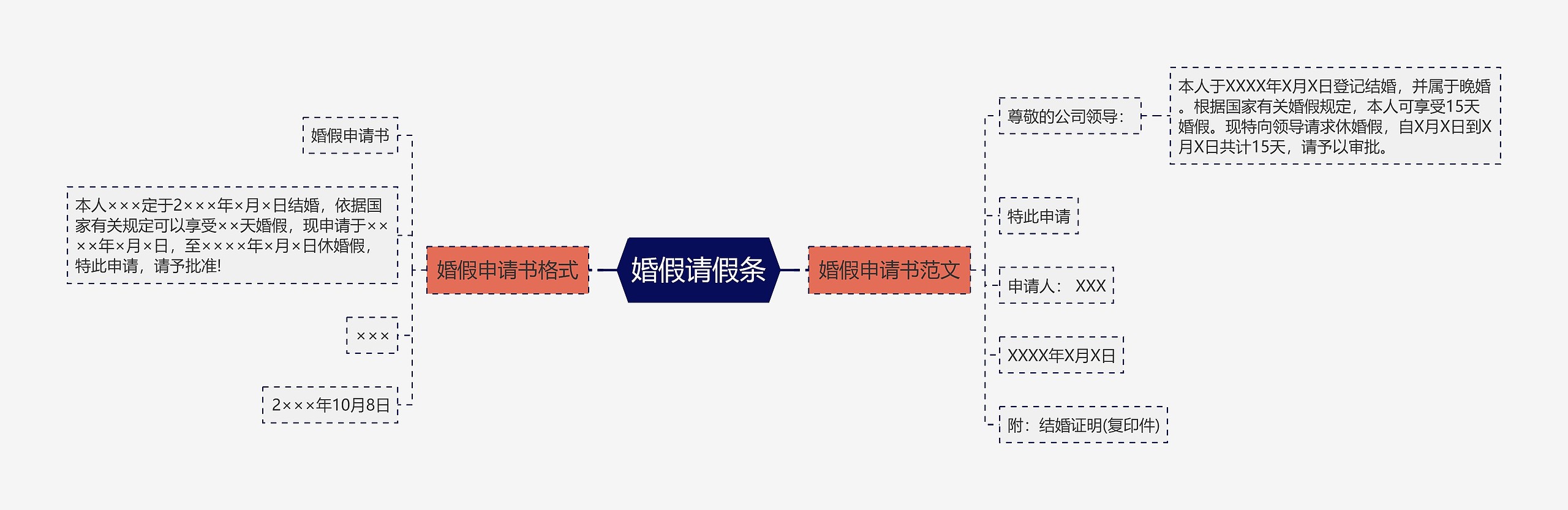 婚假请假条思维导图