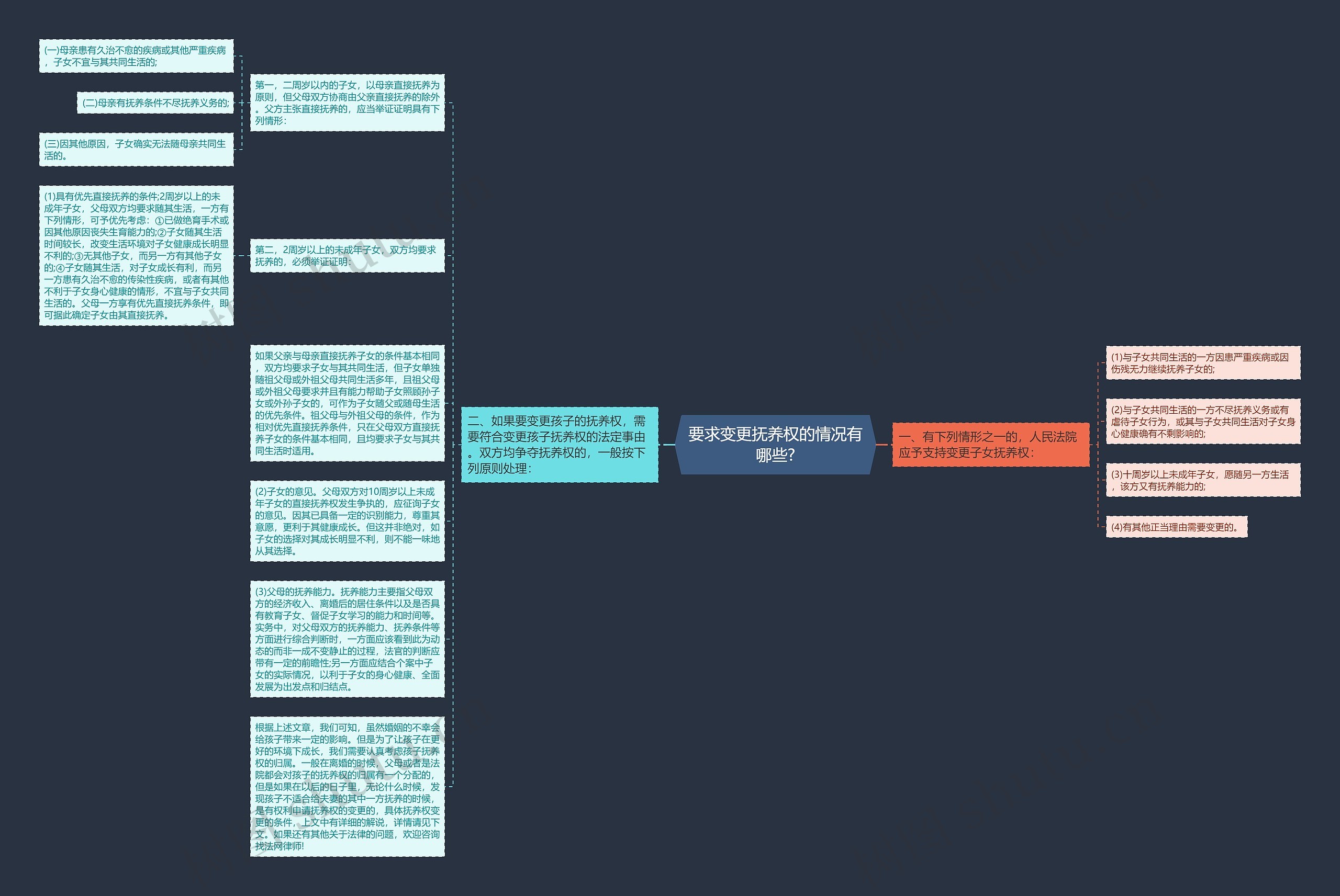 要求变更抚养权的情况有哪些?思维导图