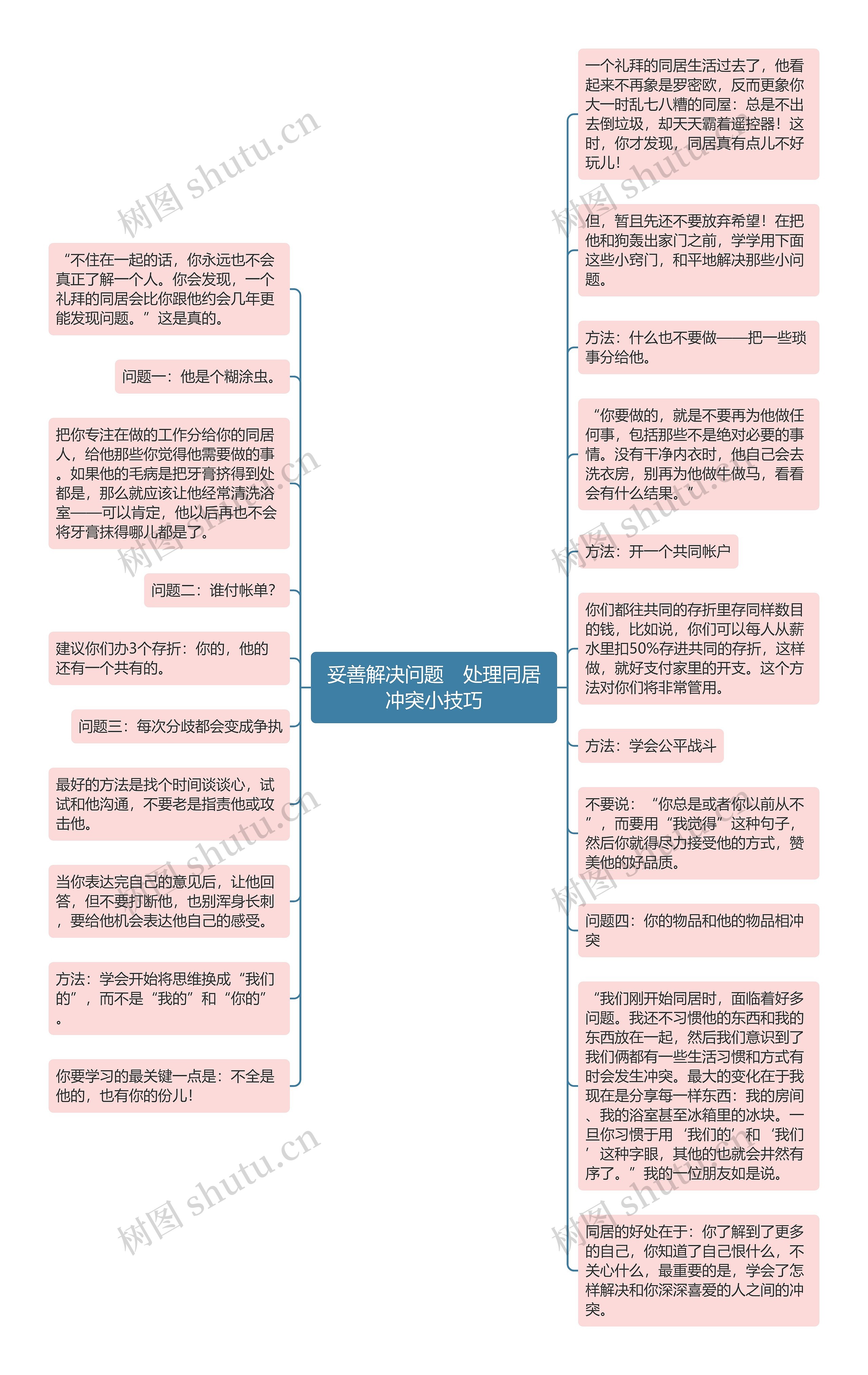 妥善解决问题　处理同居冲突小技巧