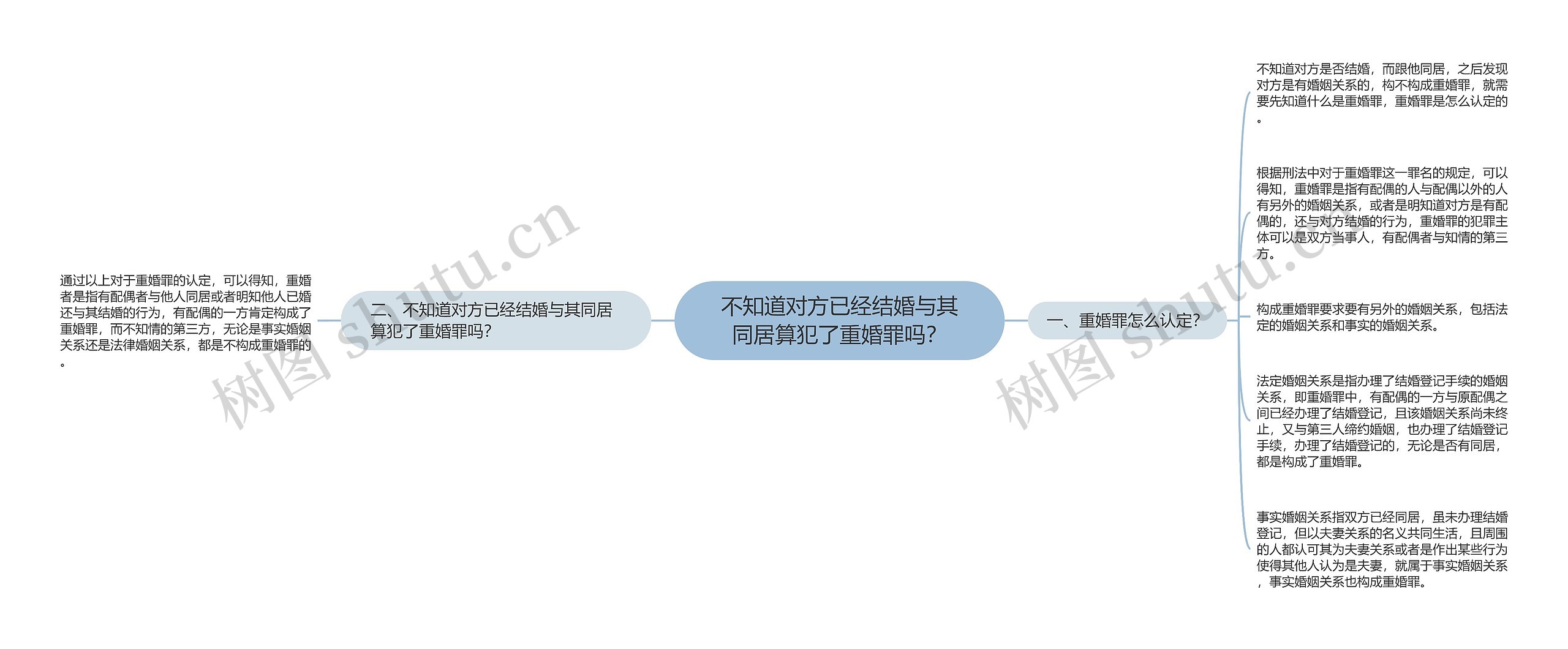 不知道对方已经结婚与其同居算犯了重婚罪吗？