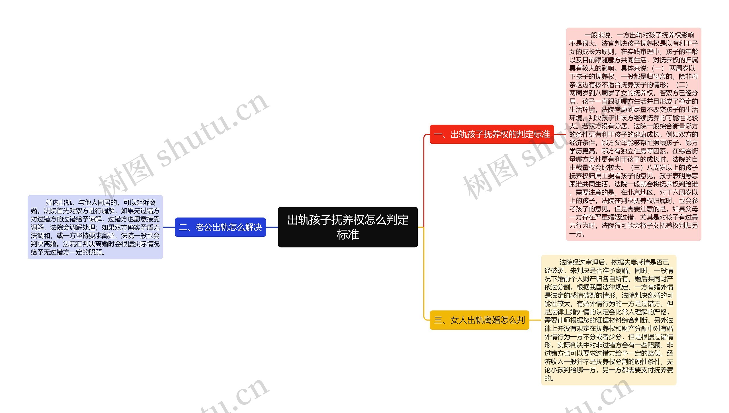 出轨孩子抚养权怎么判定标准