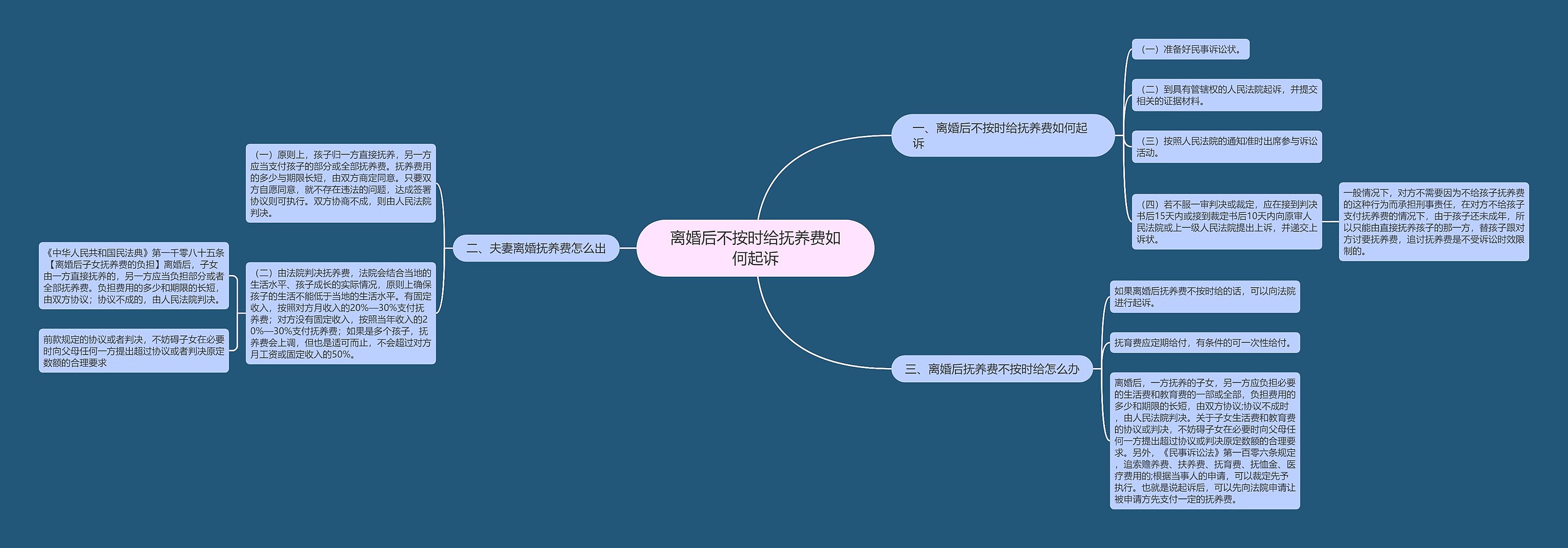 离婚后不按时给抚养费如何起诉