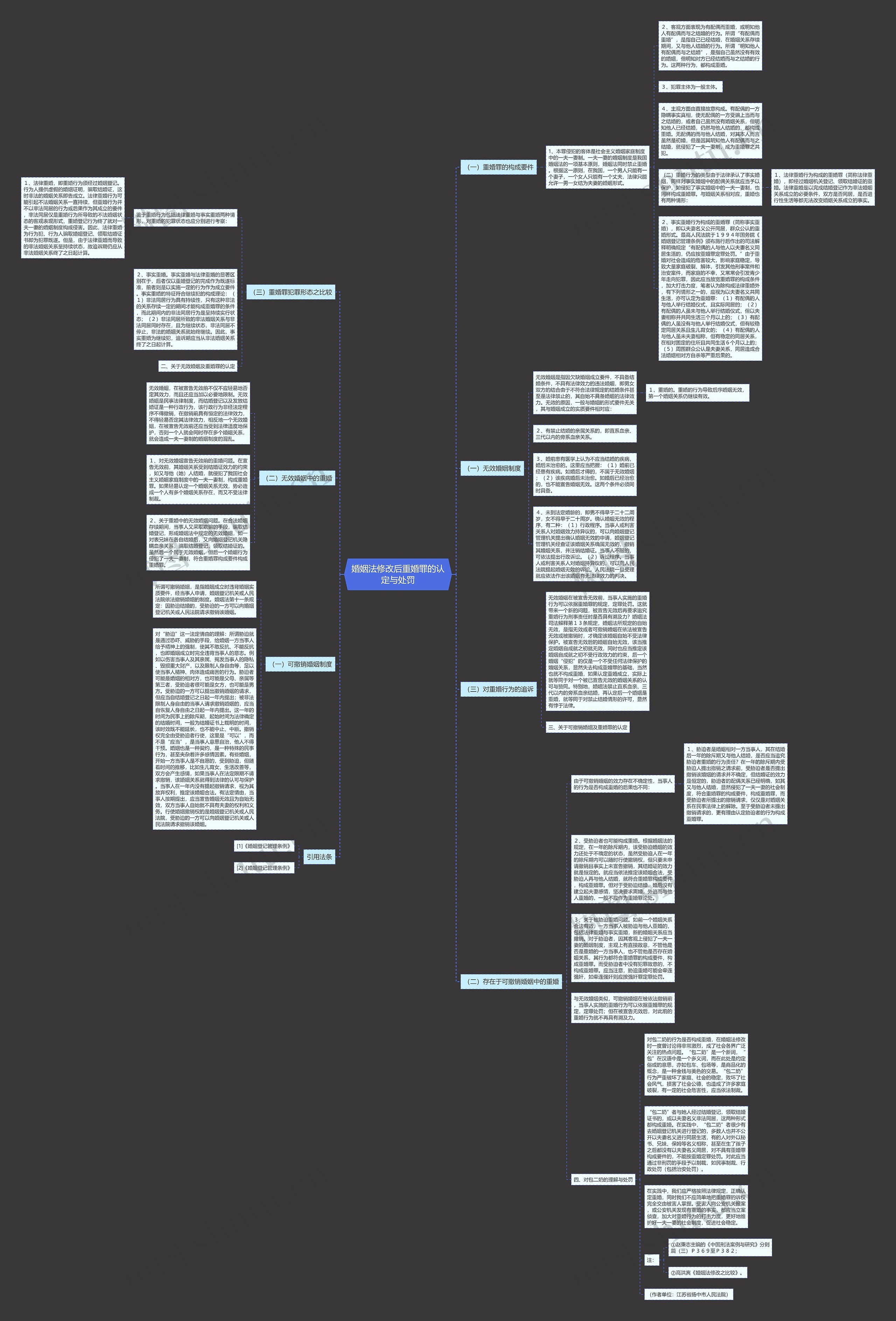 婚姻法修改后重婚罪的认定与处罚思维导图