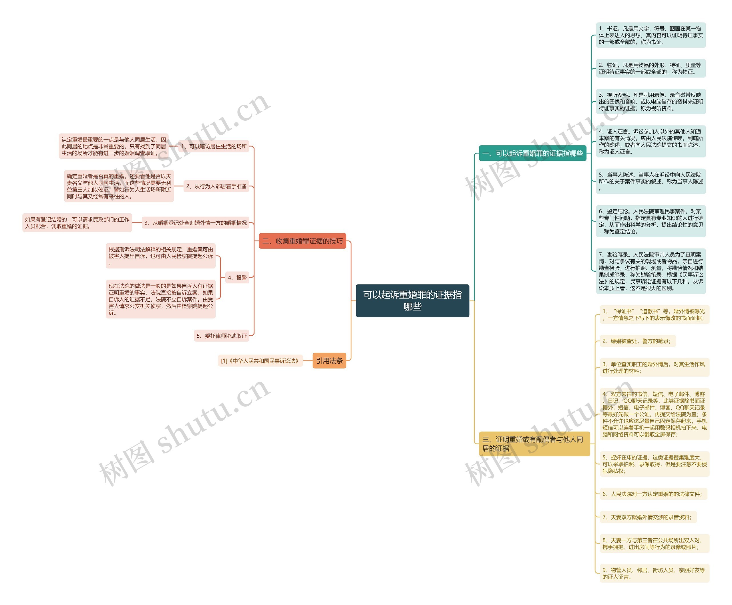 可以起诉重婚罪的证据指哪些 可以起诉重婚罪的证据指哪些