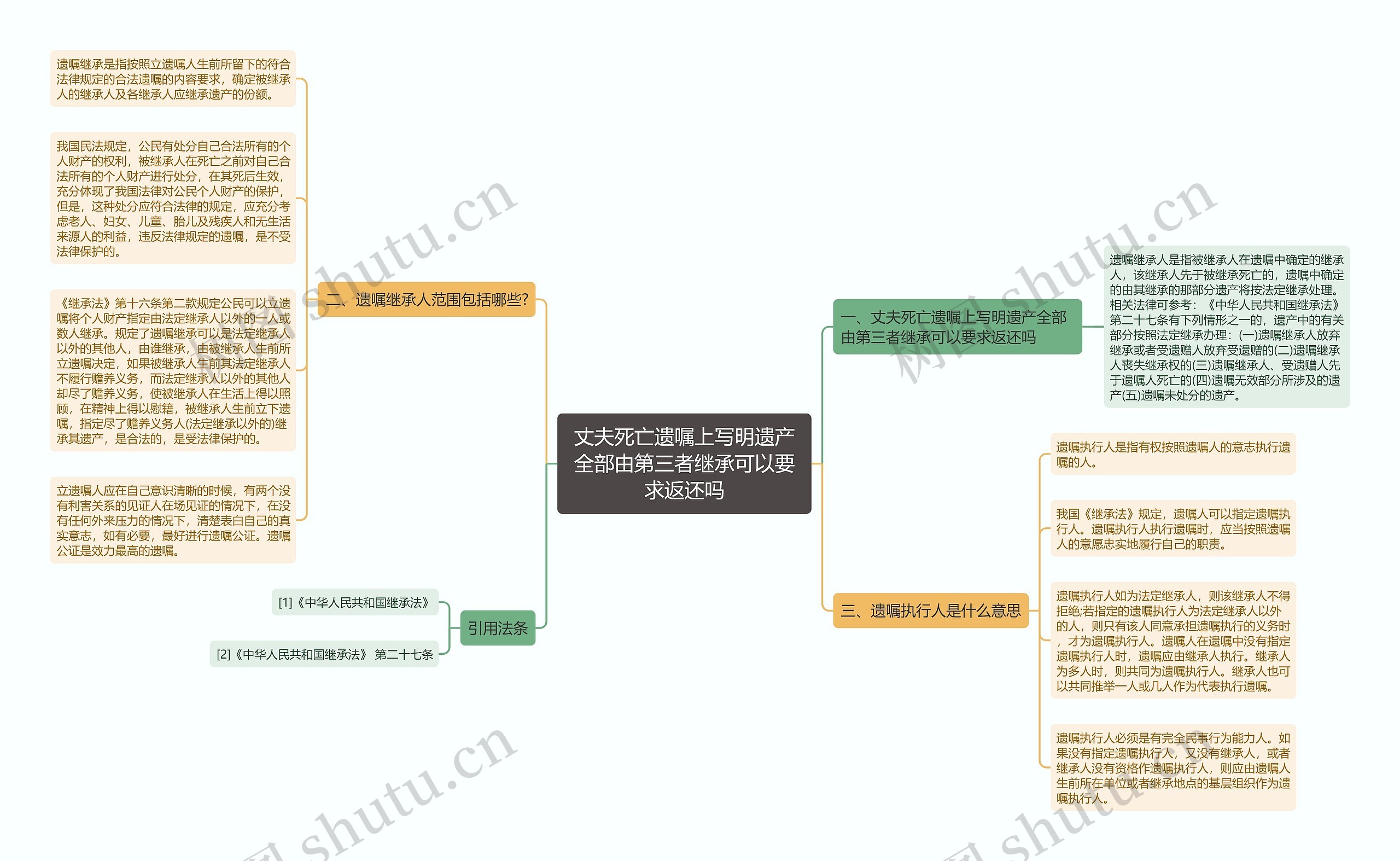 丈夫死亡遗嘱上写明遗产全部由第三者继承可以要求返还吗