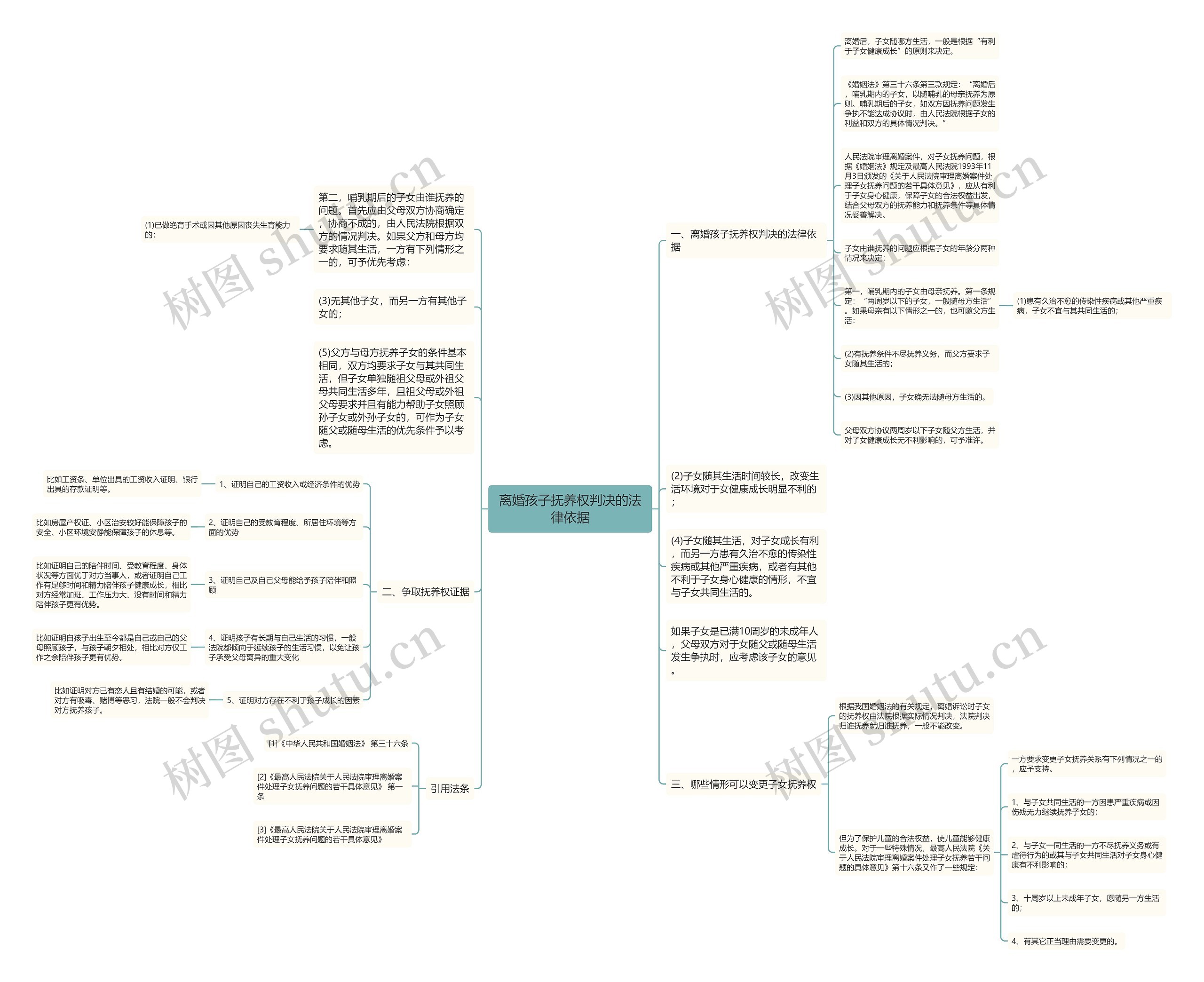离婚孩子抚养权判决的法律依据 离婚孩子抚养权判决的法律依据