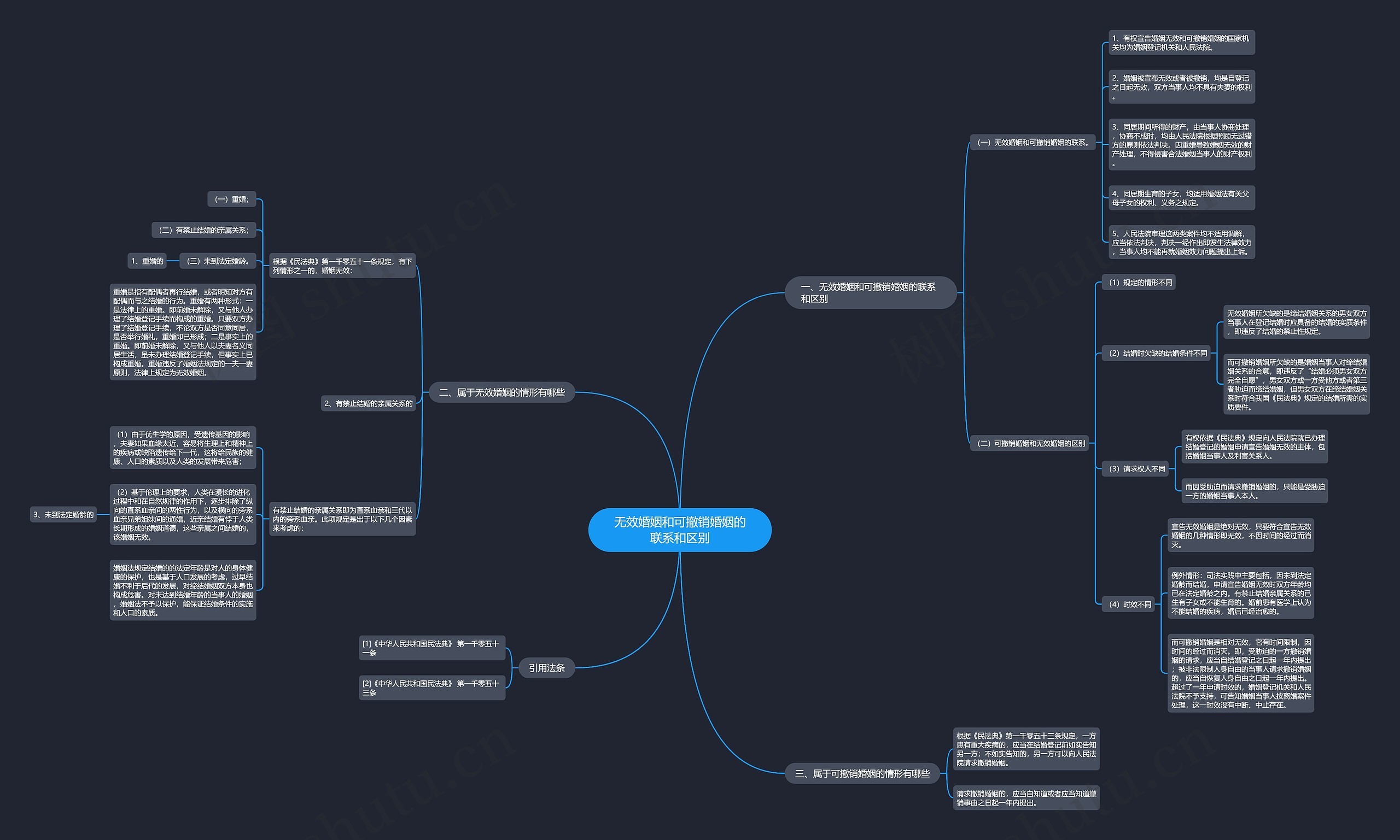 无效婚姻和可撤销婚姻的联系和区别 无效婚姻和可撤销婚姻的联系和区别