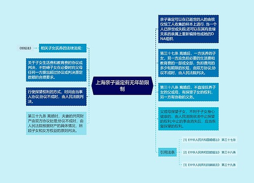 上海亲子鉴定有无年龄限制